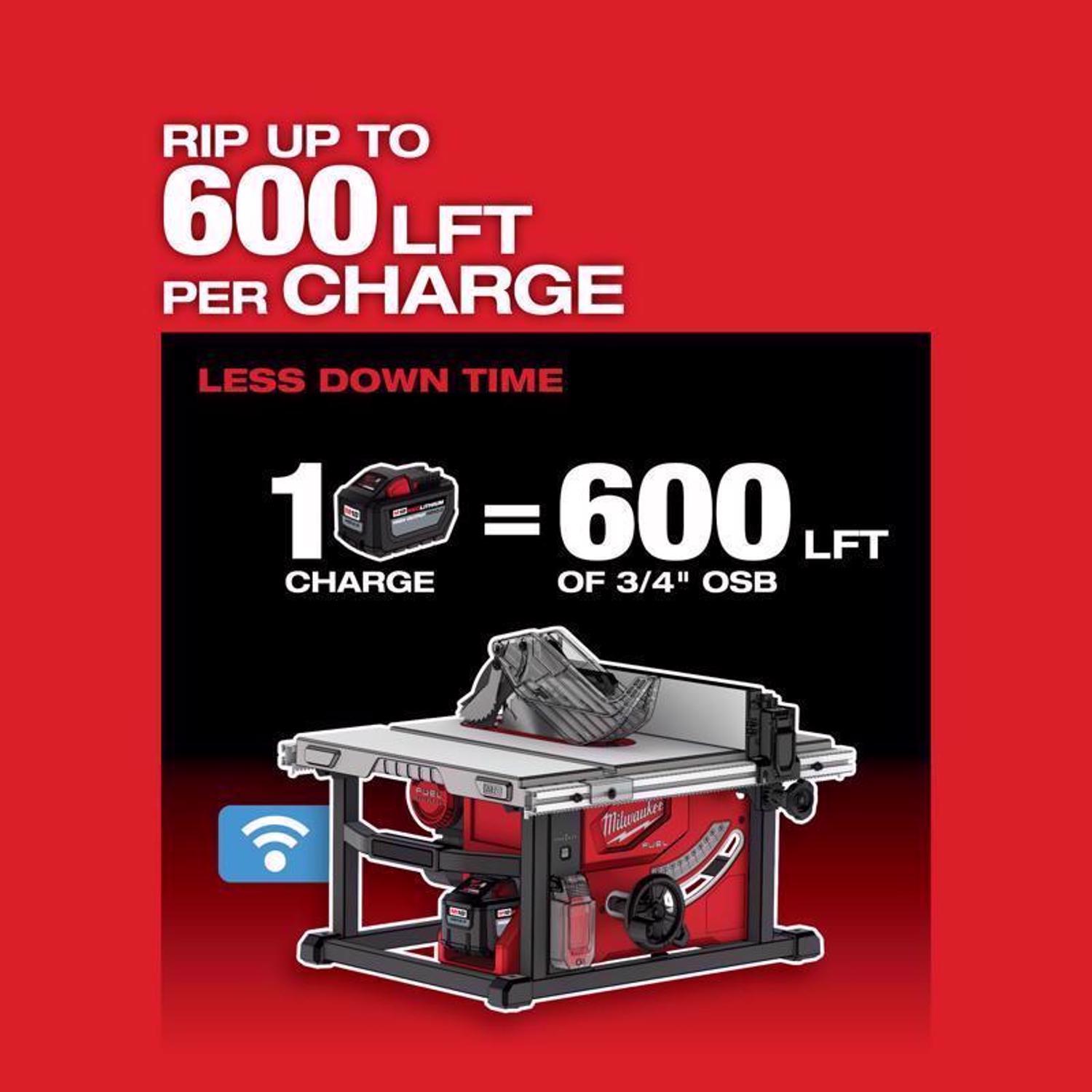 Milwaukee M18 FUEL Cordless 8-1/4 in. Table Saw Kit (Battery & Charger)