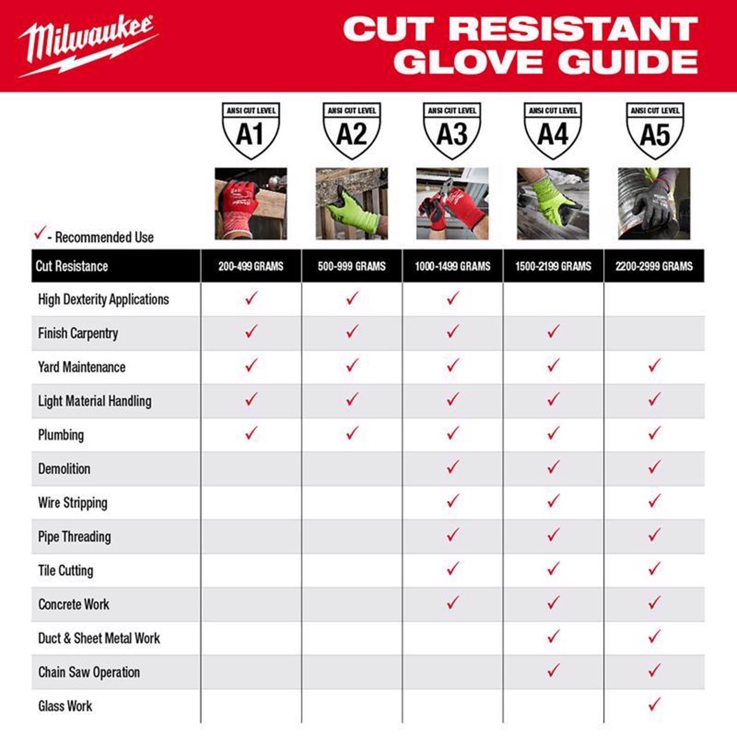 Milwaukee Cut-Resistant Arm Sleeve Red