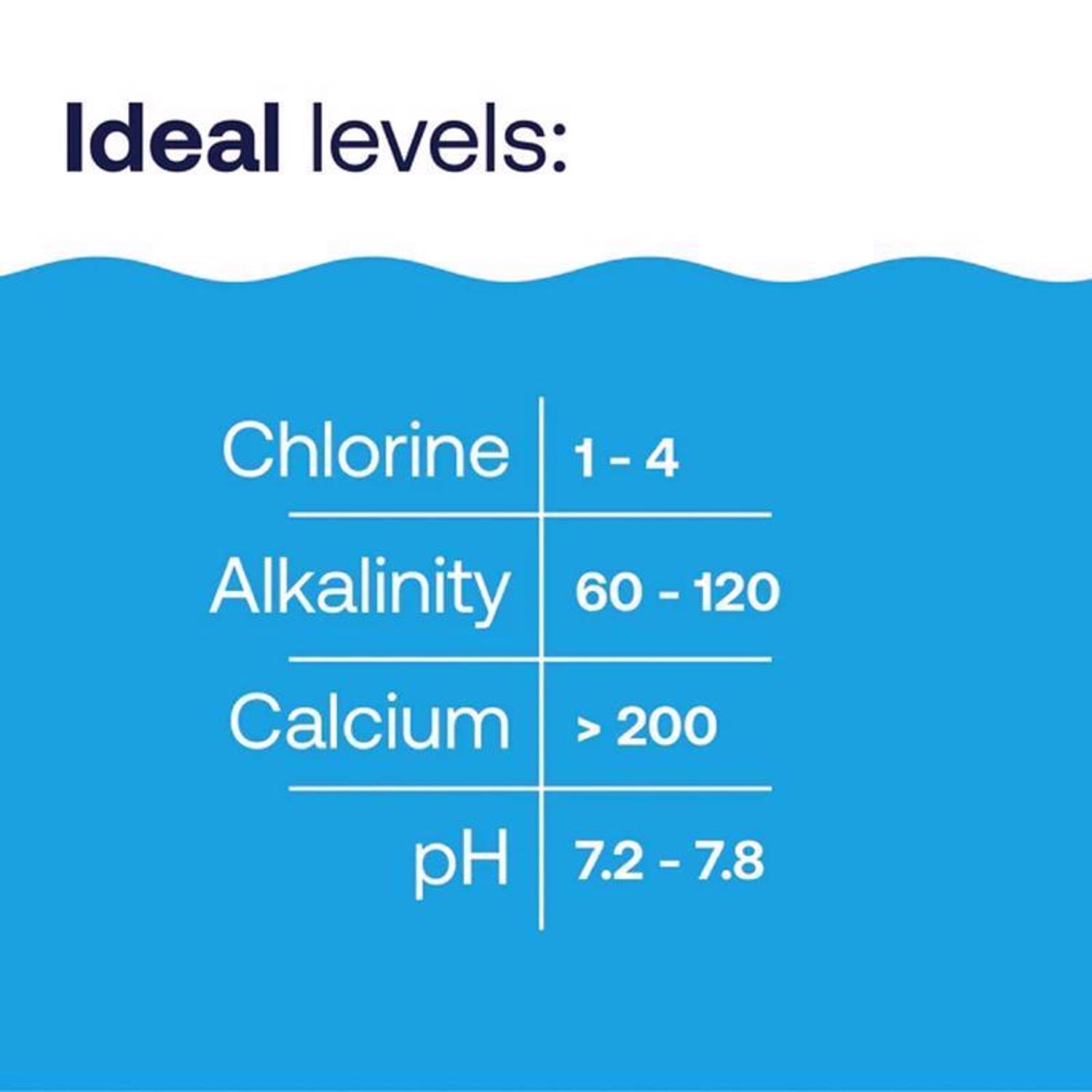 HTH Pool Care Granule Alkalinity Increaser 5 lb