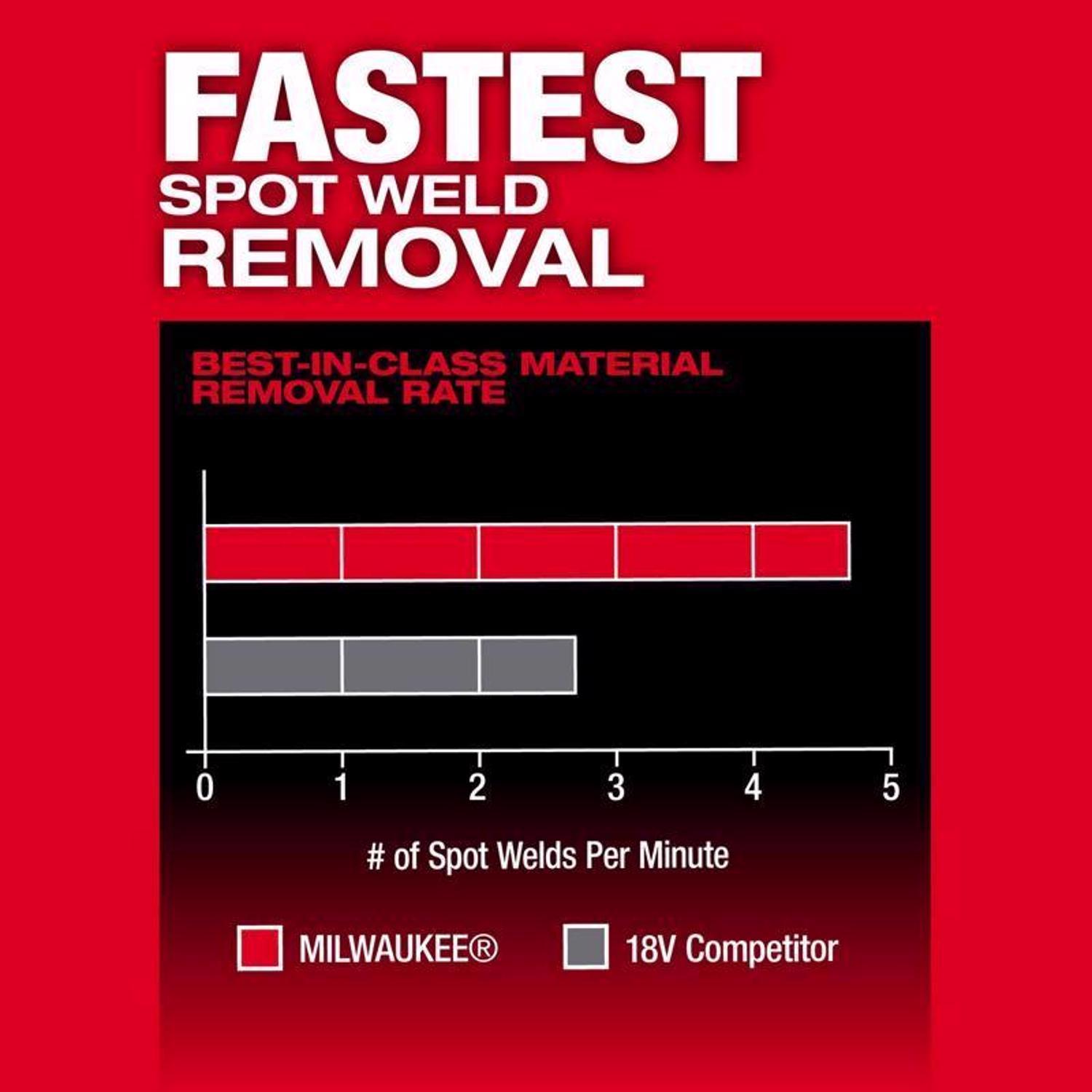 Milwaukee M12 FUEL 0.5 in. W X 18 in. L Cordless Bandfile Sander Tool Only