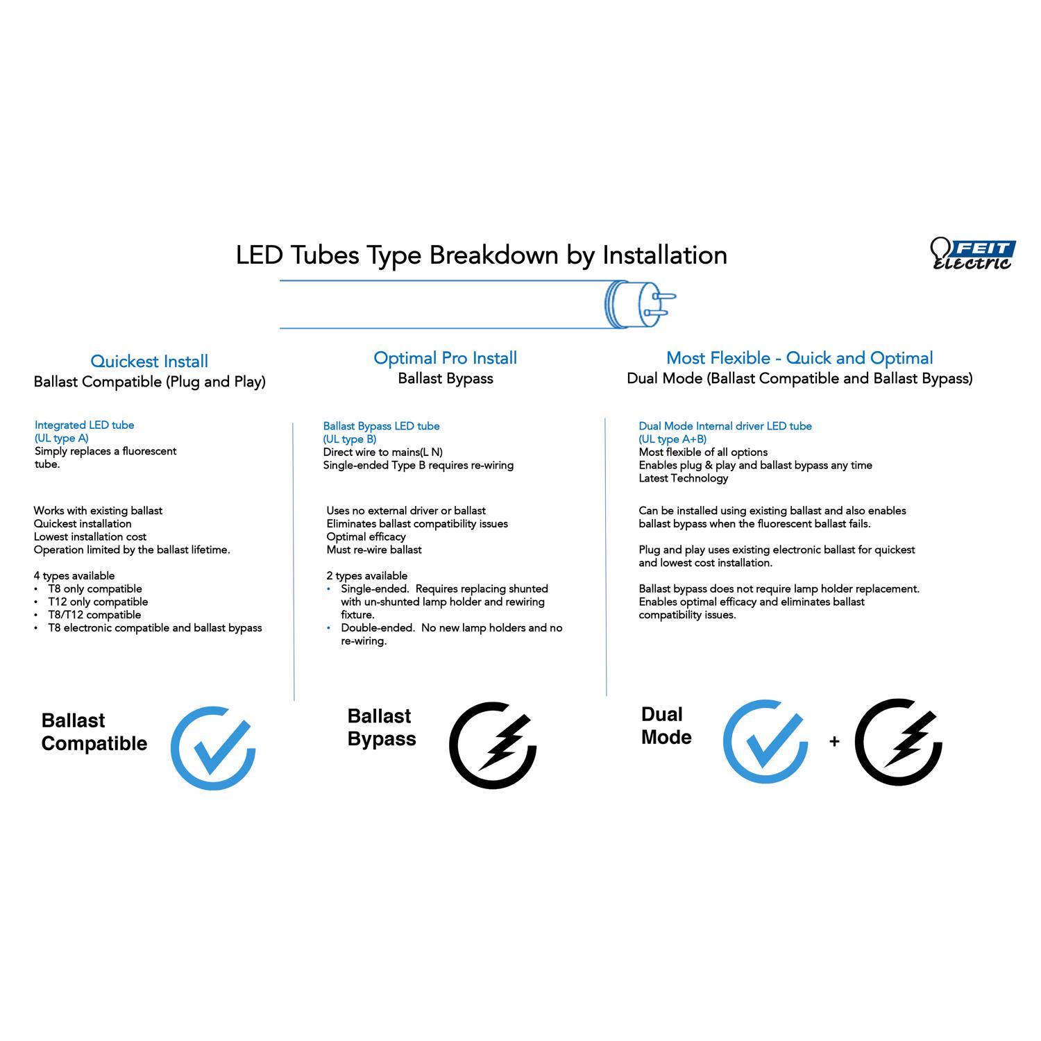 Feit T12 Warm White 48 in. G13 Linear LED Bulb 40 Watt Equivalence 2 pk