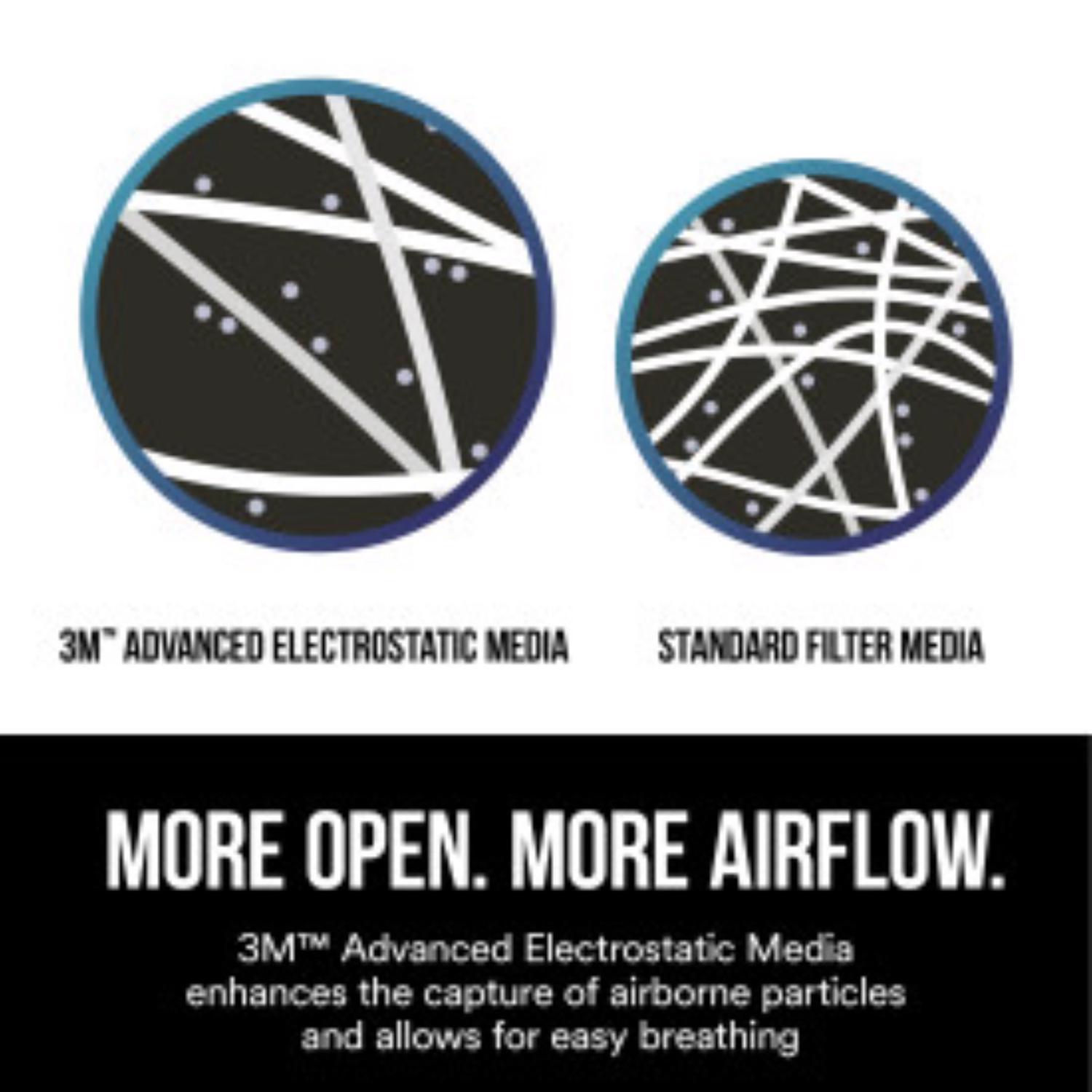 3M N95 Paint Sanding Cup Disposable Respirator Pro-Series Valved White 10 pc