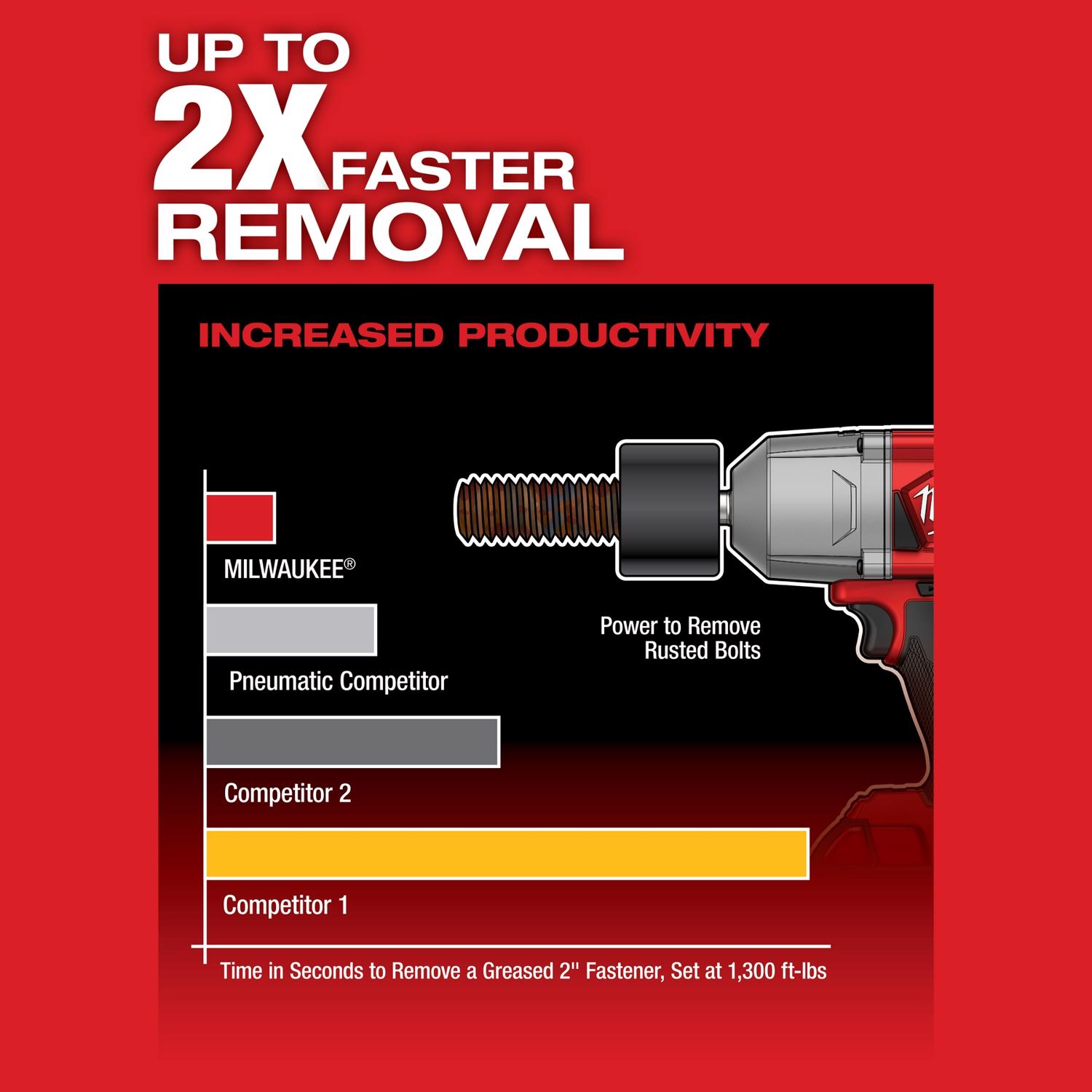 Milwaukee M18 FUEL 18 V 1/2 in. Cordless Brushless Impact Wrench Kit (Battery & Charger)