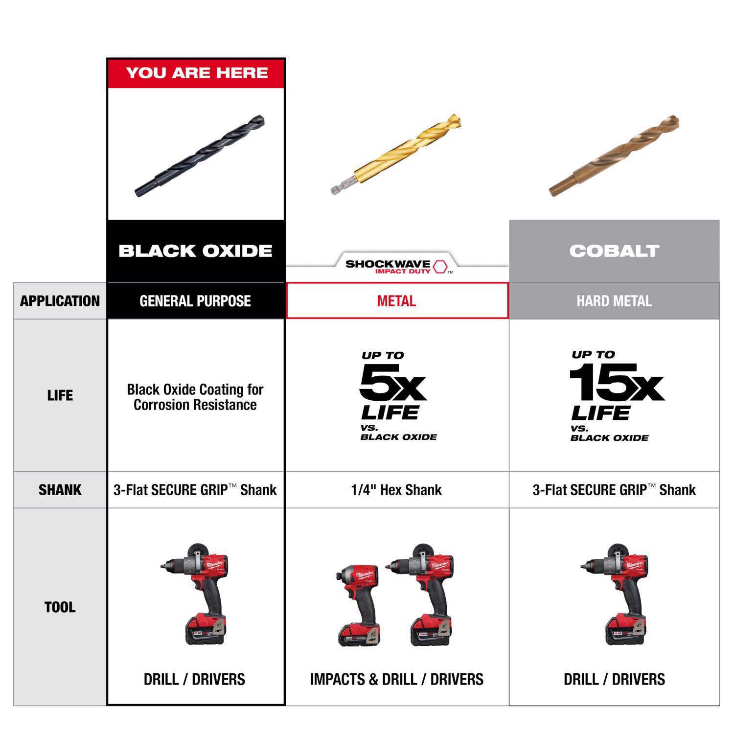 Milwaukee Thunderbolt 11/64 in. X 3-1/4 in. L Black Oxide Drill Bit Round Shank 1 pc