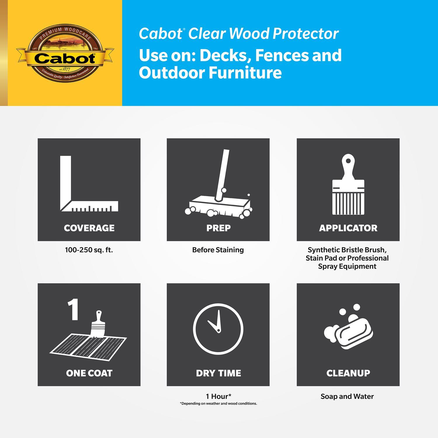 Cabot Clear Wood Protector Transparent Clear Wood Protector 1 gal