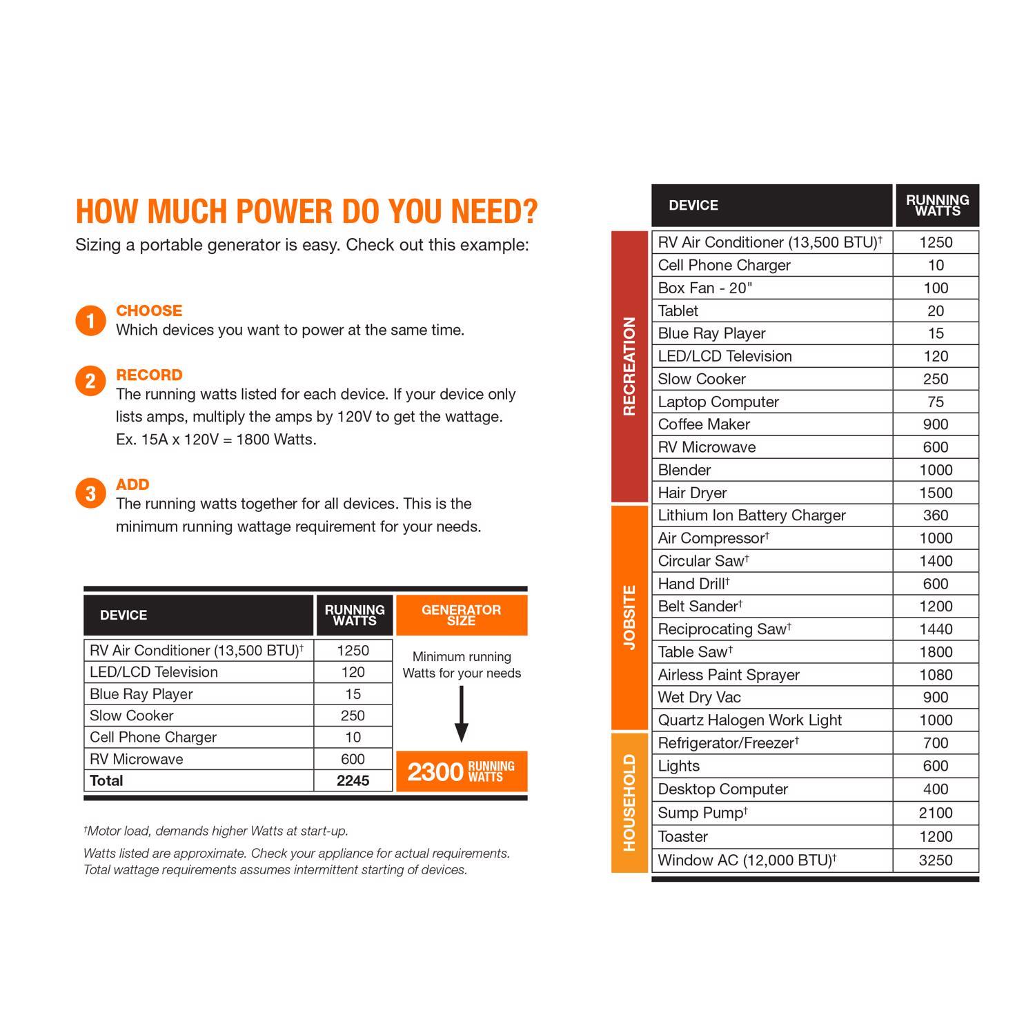 Generac PowerRush 2500 W 120 V Gas Portable Portable Generator 2500 W