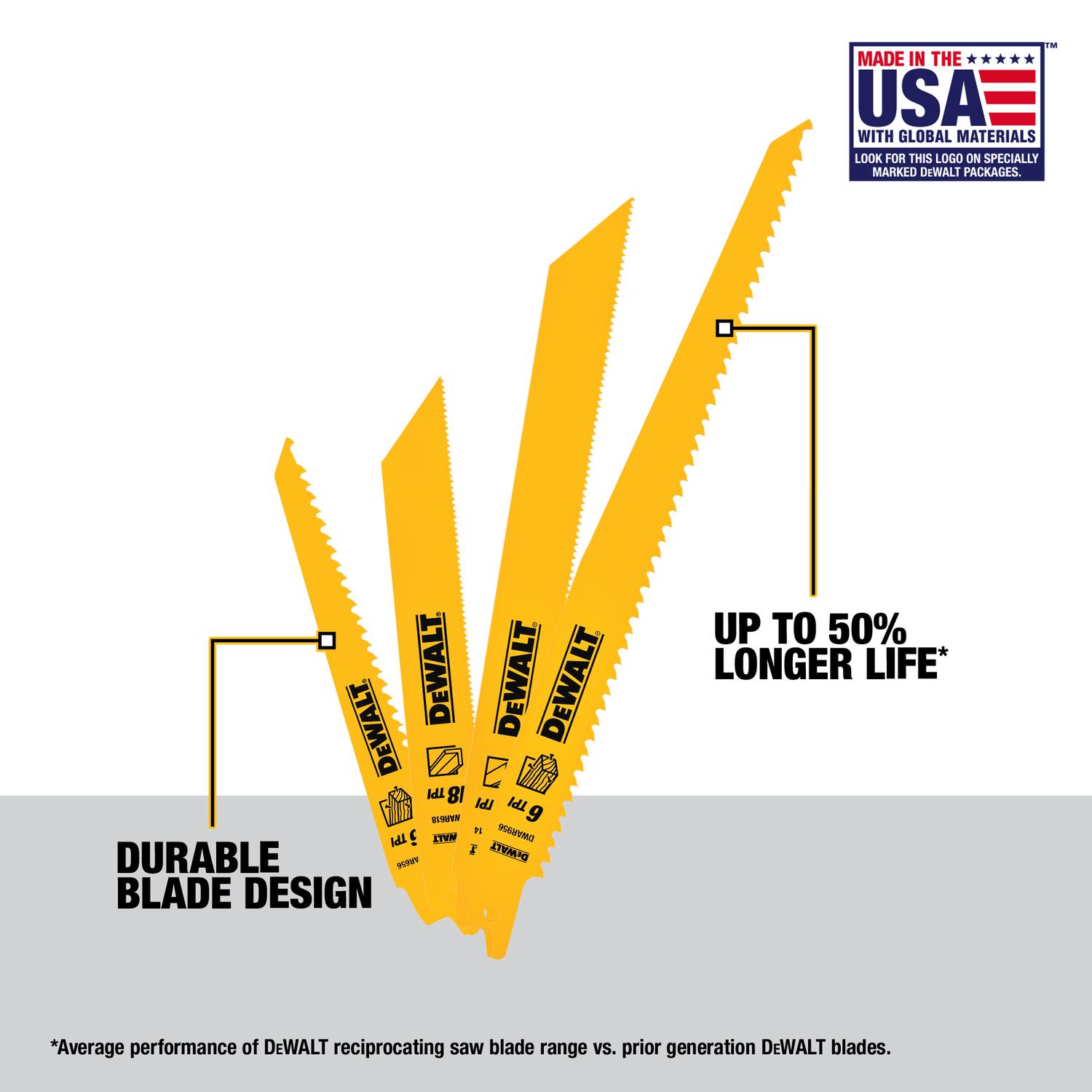 DeWalt Bi-Metal Reciprocating Saw Blade Set Multi TPI 10 pk