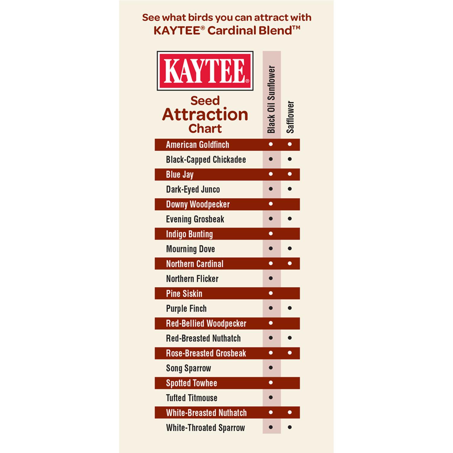 Kaytee Wild Bird Food 15 lb