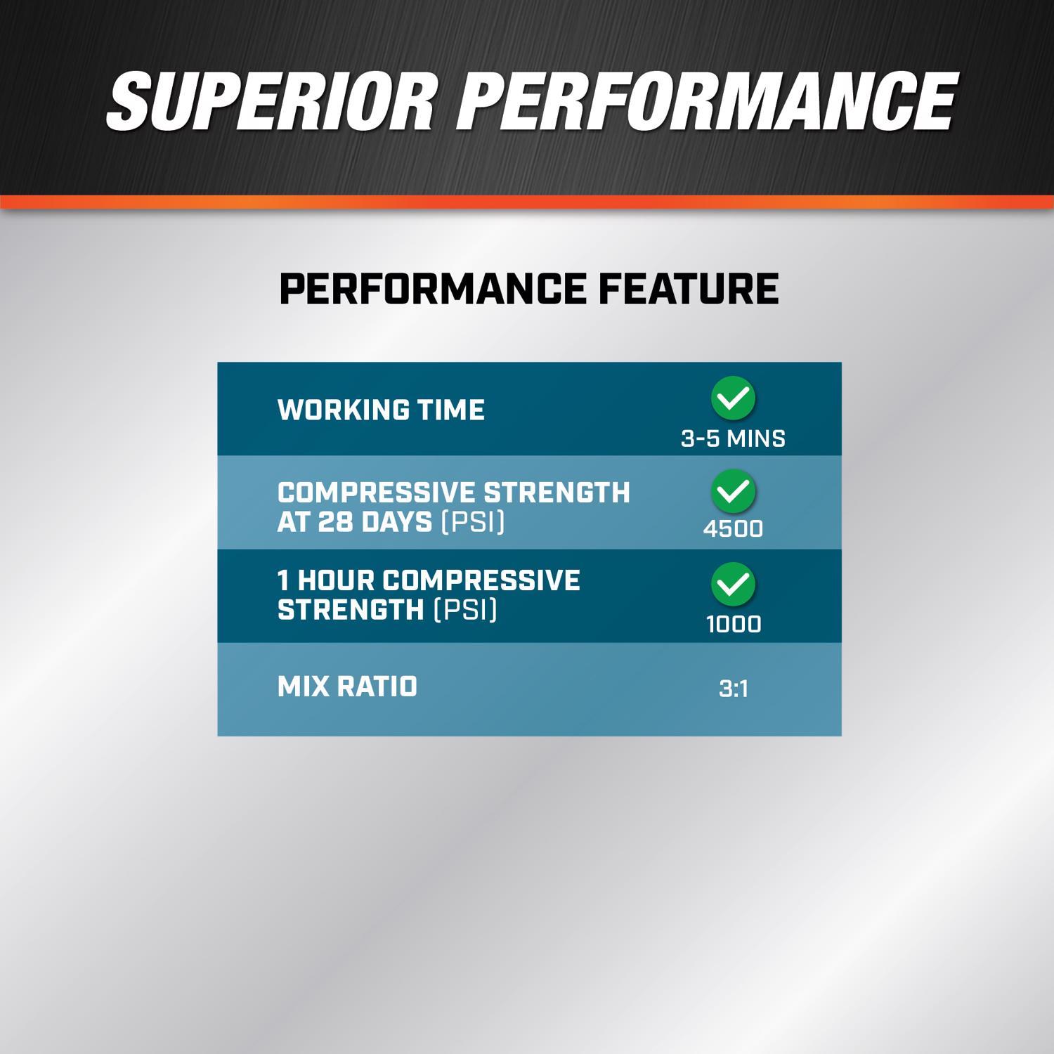 DAP Quick Plug Hydraulic & Anchoring Cement 10 lb Gray