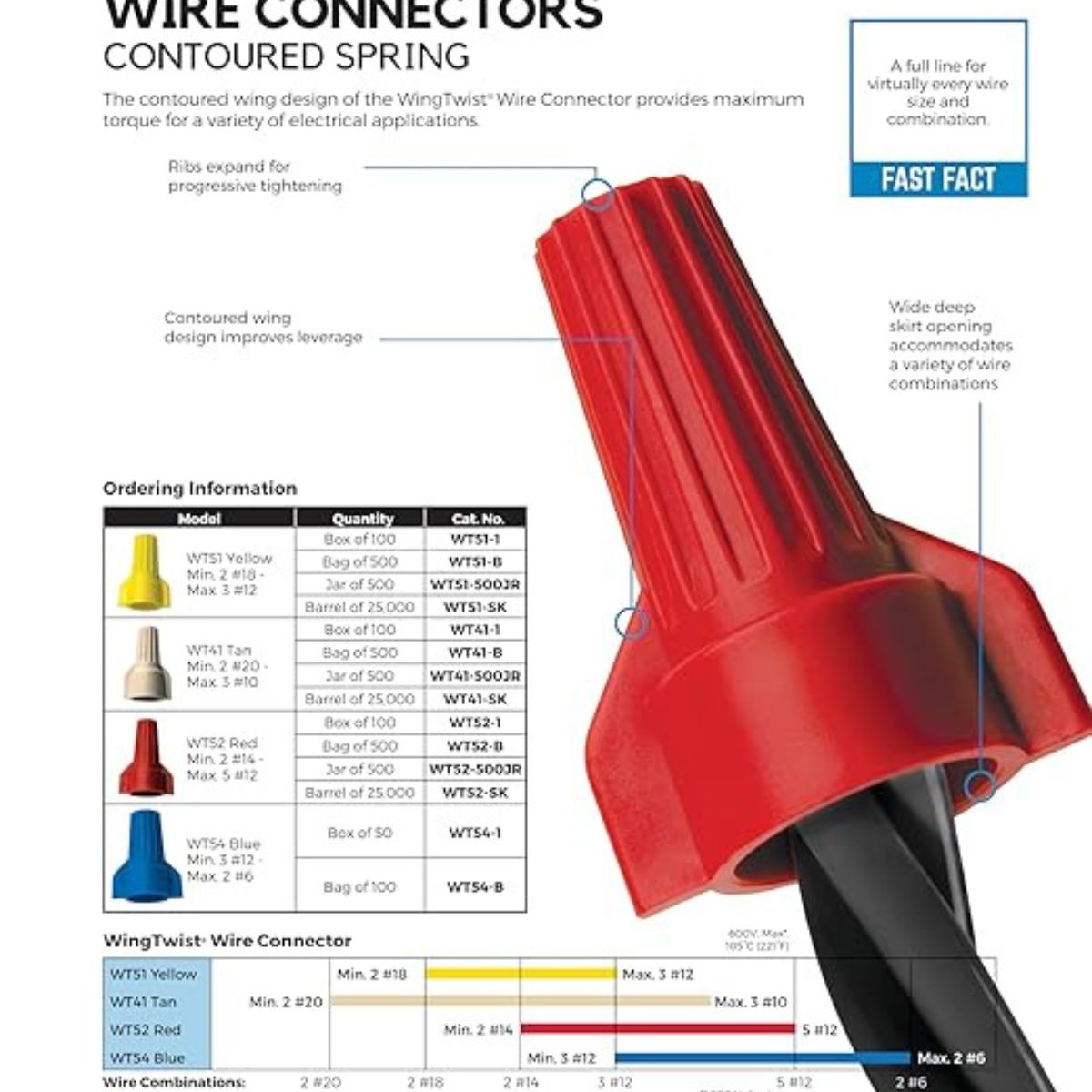 Ideal Industries Copper Wire Connectors Assorted 25 Pack
