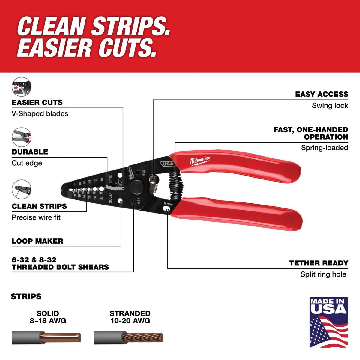 Milwaukee 8-20 AWG Dipped Grip Wire Stripper & Cutter