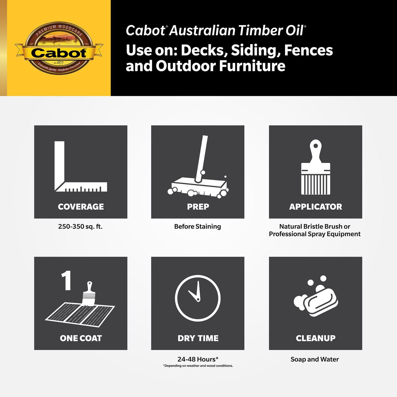 Cabot Australian Timber Oil Low VOC Transparent Honey Teak Oil-Based Australian Timber Oil 1 gal