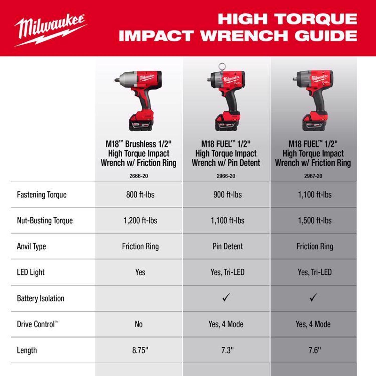 Milwaukee M18 FUEL 1/2 in. Cordless Brushless Impact Wrench Tool Only
