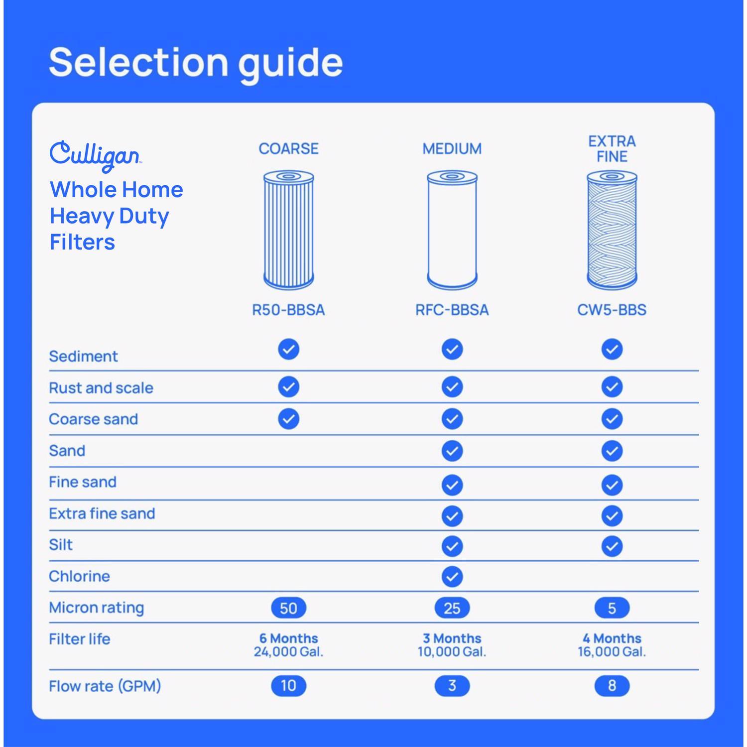 Culligan Whole House Filter System For Culligan