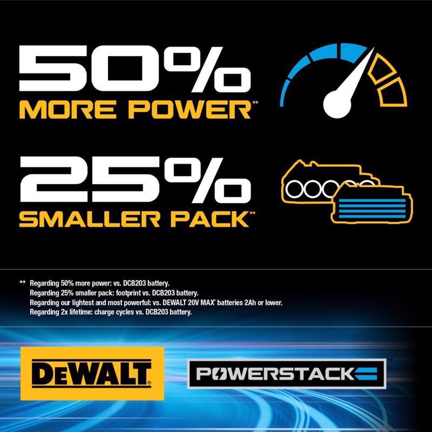 DeWalt 20V MAX ATOMIC Cordless Brushless 2 Tool Compact Hammer Drill and Impact Driver Kit
