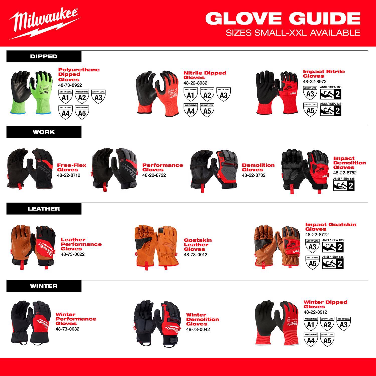 Milwaukee One Size Fits All Polyethylene Arm Gray Protection Sleeves