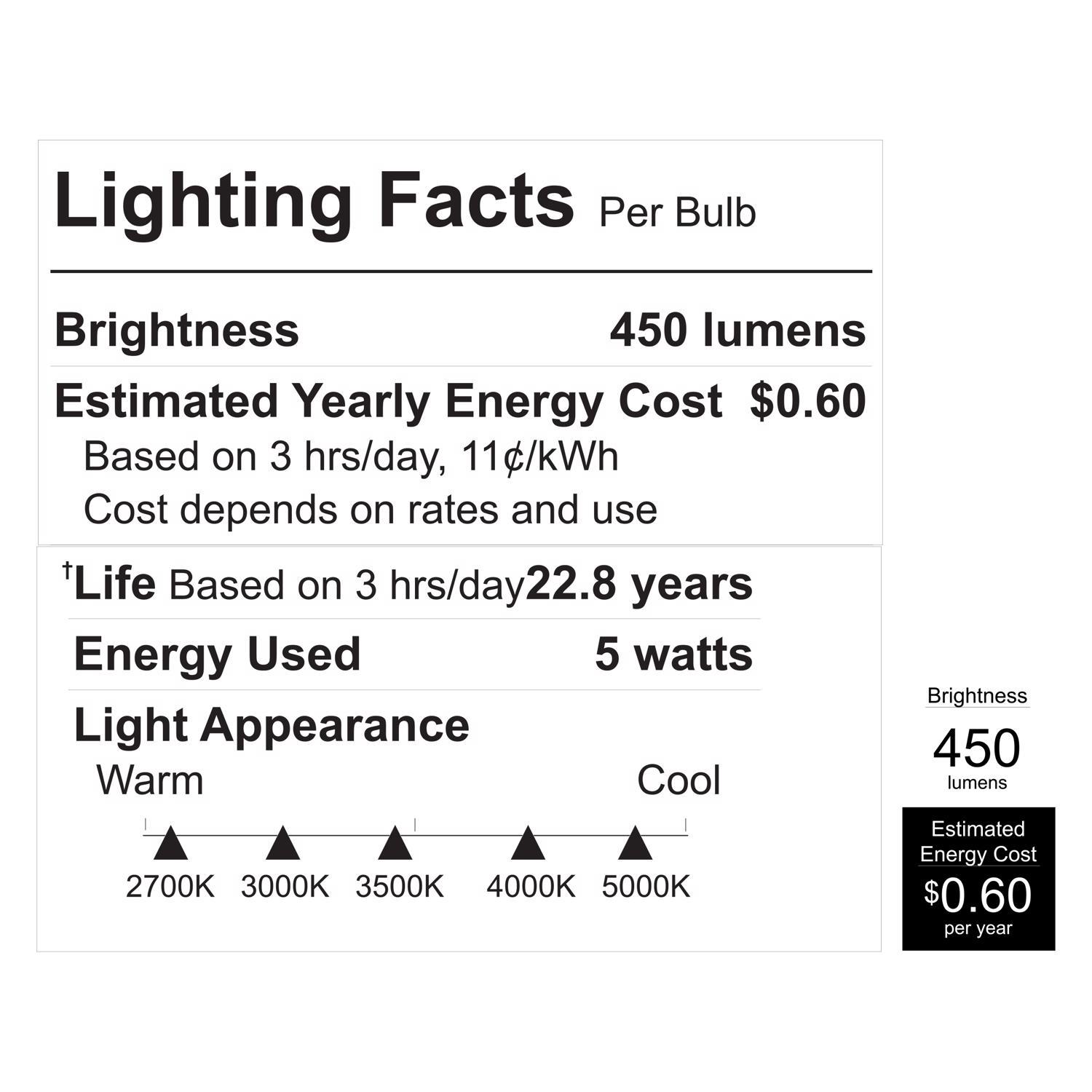 Feit PAR20 E26 (Medium) Smart-Enabled LED Bulb Adjustable White 50 Watt Equivalence 1 pk