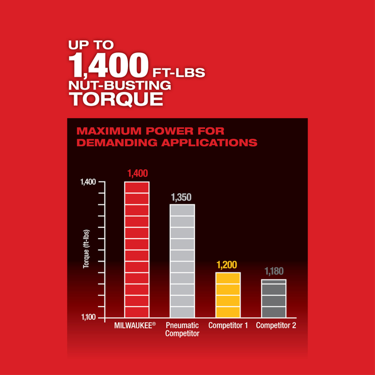 Milwaukee M18 FUEL 18 V 1/2 in. Cordless Brushless High Torque Impact Wrench Tool Only