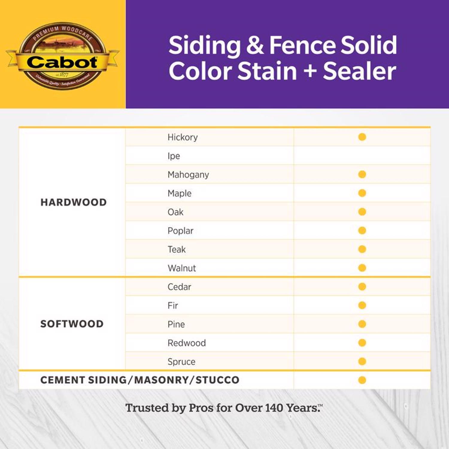 Cabot Siding & Fence Solid Tintable Ultra White Base Stain and Sealer 1 gal