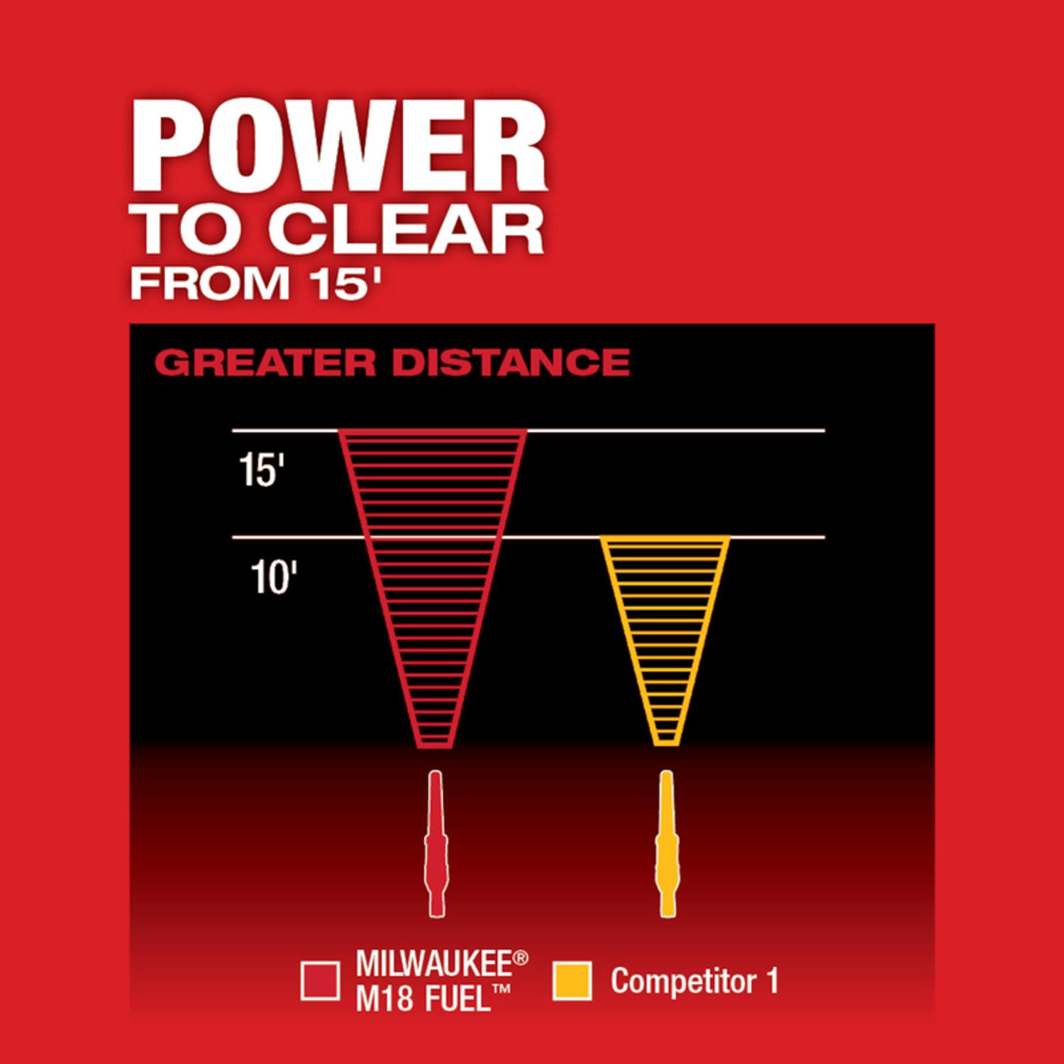 Milwaukee M18 FUEL 2724-20 120 mph 450 CFM 18 V Battery Handheld Leaf Blower Tool Only