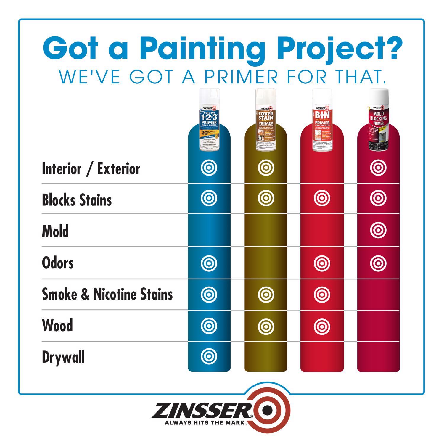 Zinsser Bulls Eye 123 Gray Water-Based Alkyd Primer 13 oz