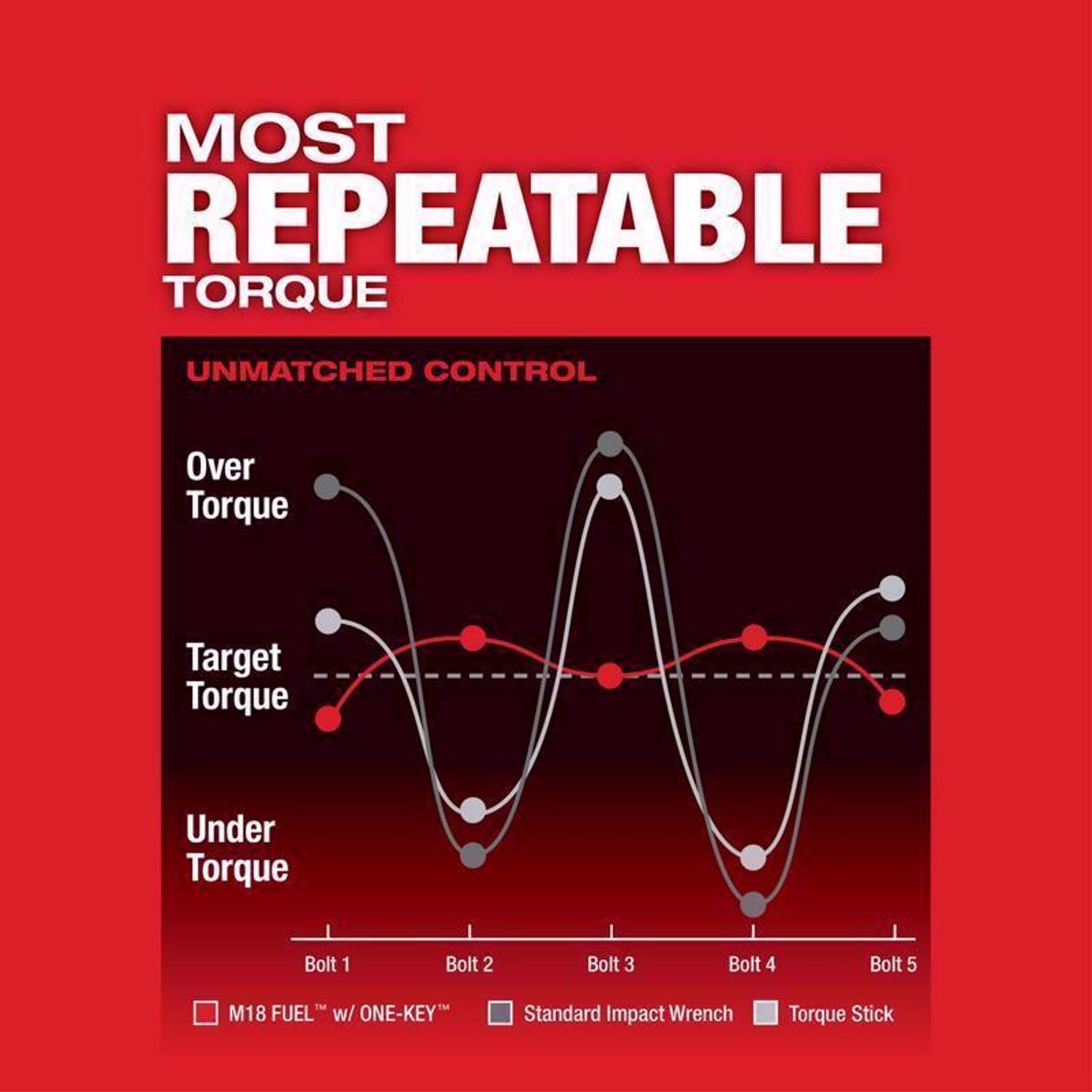 Milwaukee M18 FUEL 3/4 in. Cordless Brushless High Torque Impact Wrench Tool Only