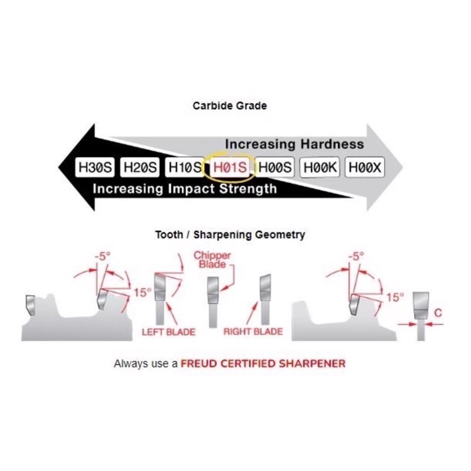 Freud 8 in. D X 5/8 in. TiCo Hi-Density Carbide Dado Set 12 teeth