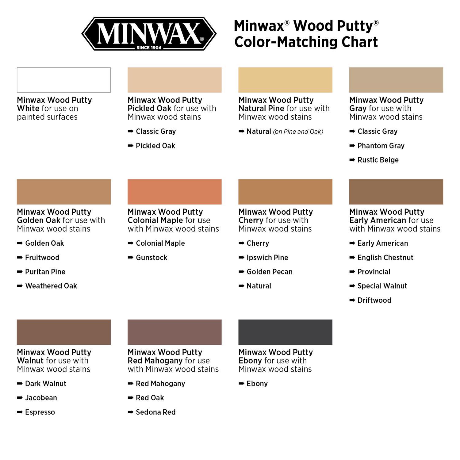 Minwax White Wood Putty 3.75 oz