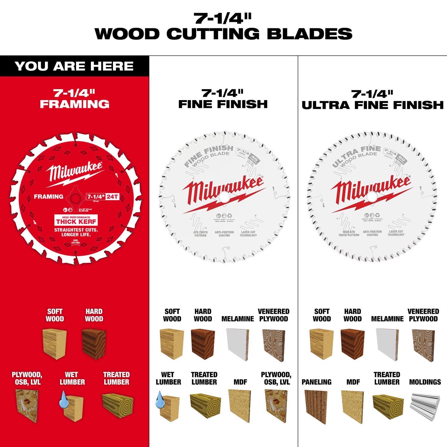 Milwaukee 7-1/4 in. D X 5/8 in. Carbide Circular Saw Blade Set 24 teeth 1 pk