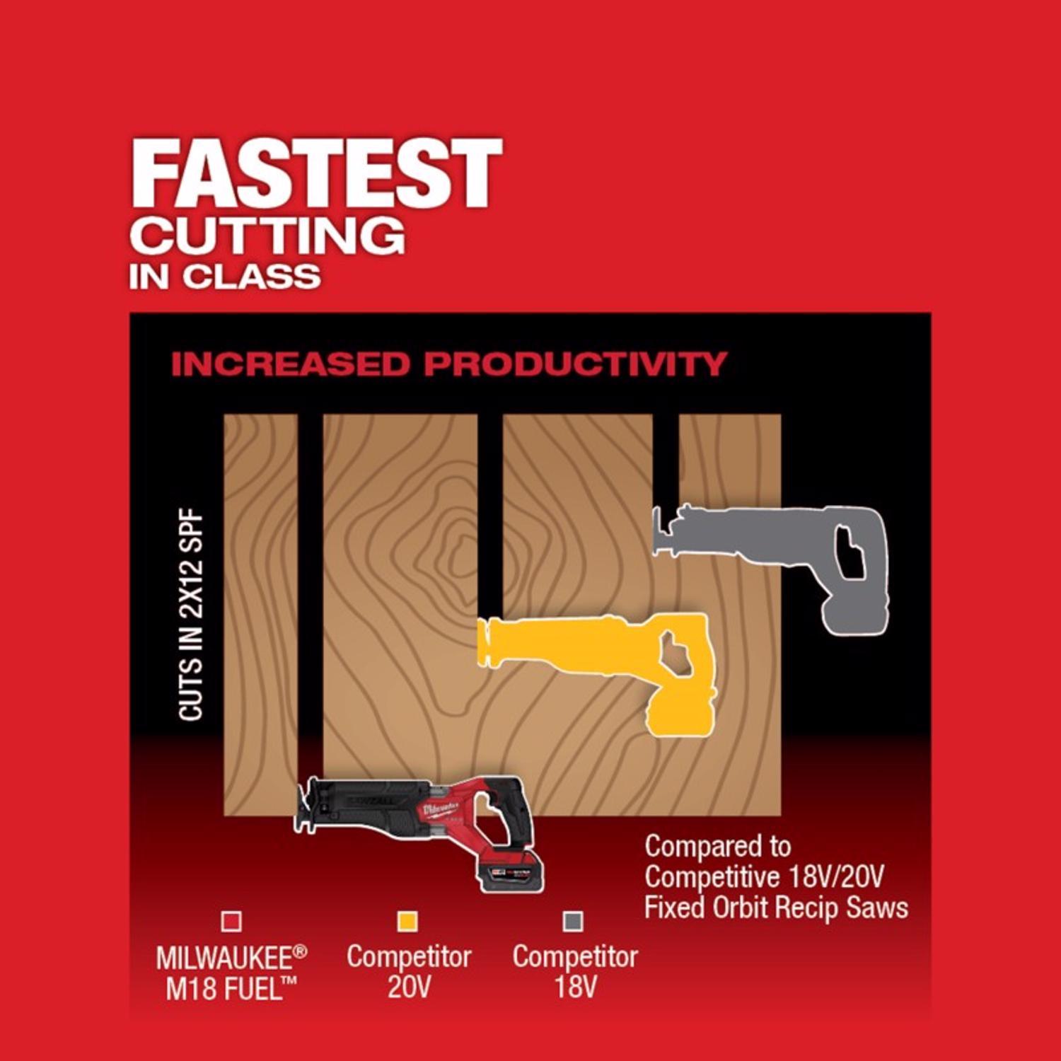 Milwaukee M18 FUEL Sawzall Cordless Brushless Reciprocating Saw Kit (Battery & Charger)