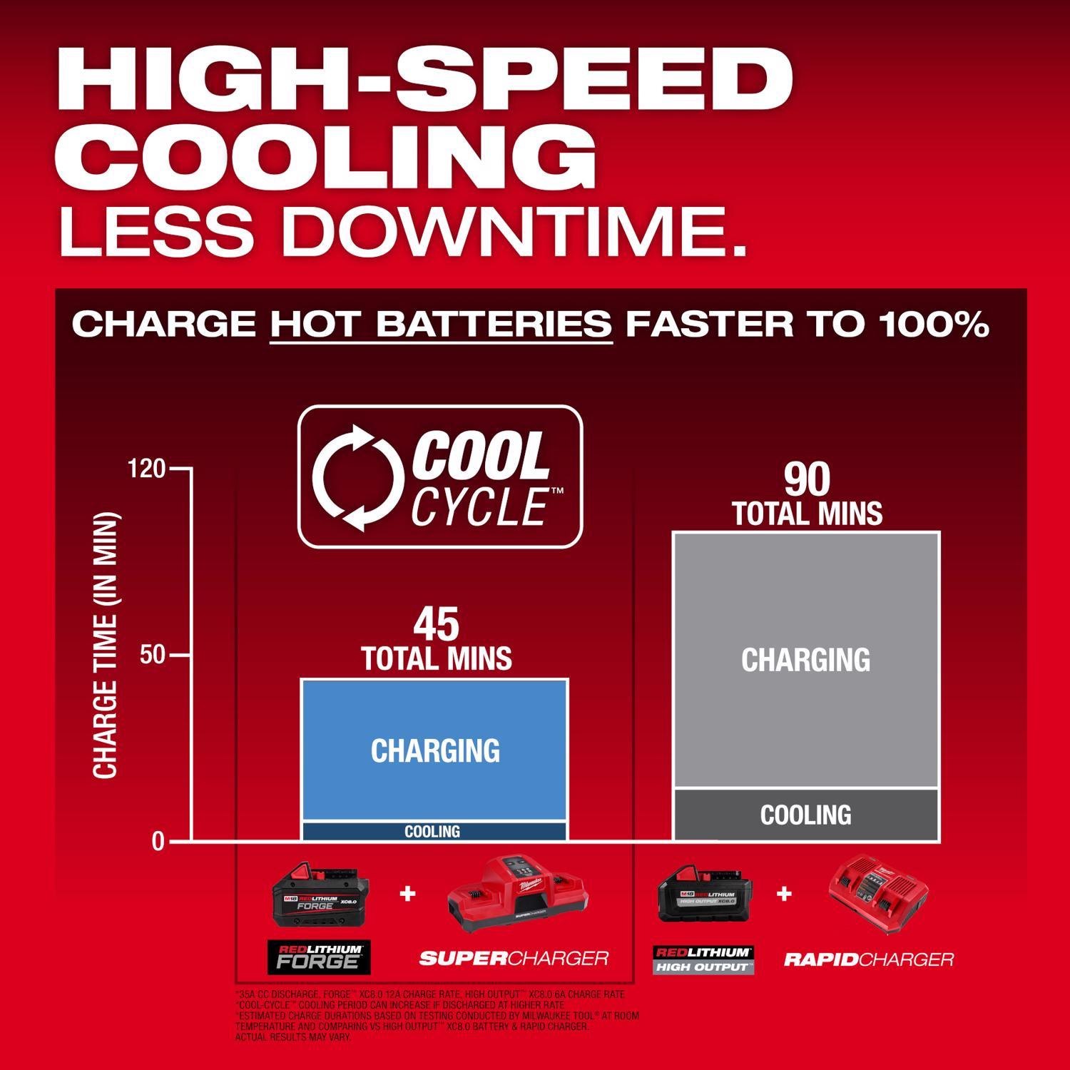 Milwaukee M18 RedLithium Forge 8 Ah Lithium-Ion XC8.0 Battery Pack