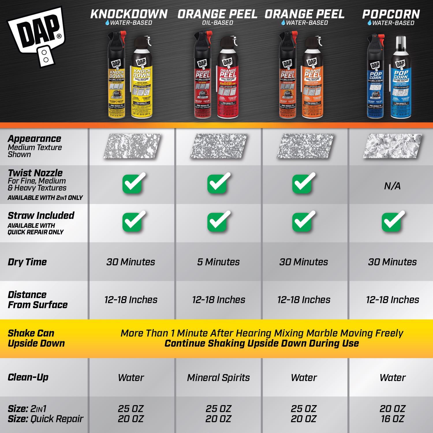 DAP White Water-Based Orange Peel Spray Texture 25 oz