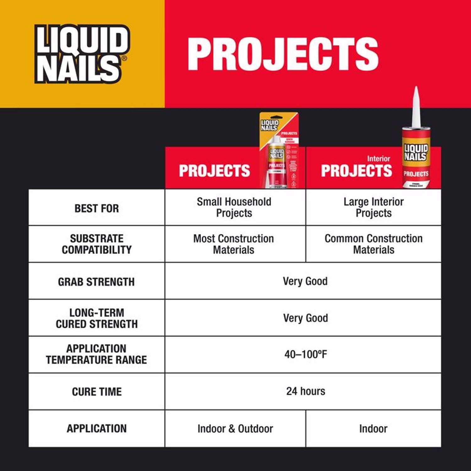 Liquid Nails Small Projects High Strength Latex White Adhesive 4 oz