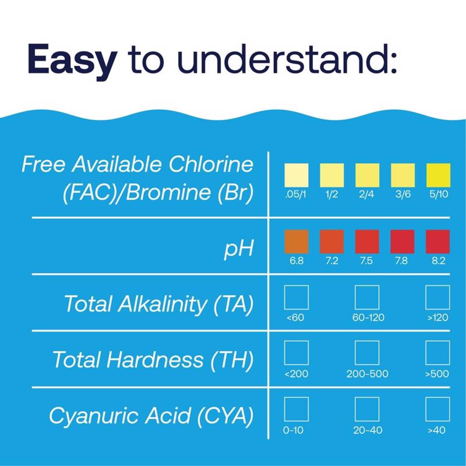 HTH Pool Care Liquid 6-Way Test Kit 6 ct