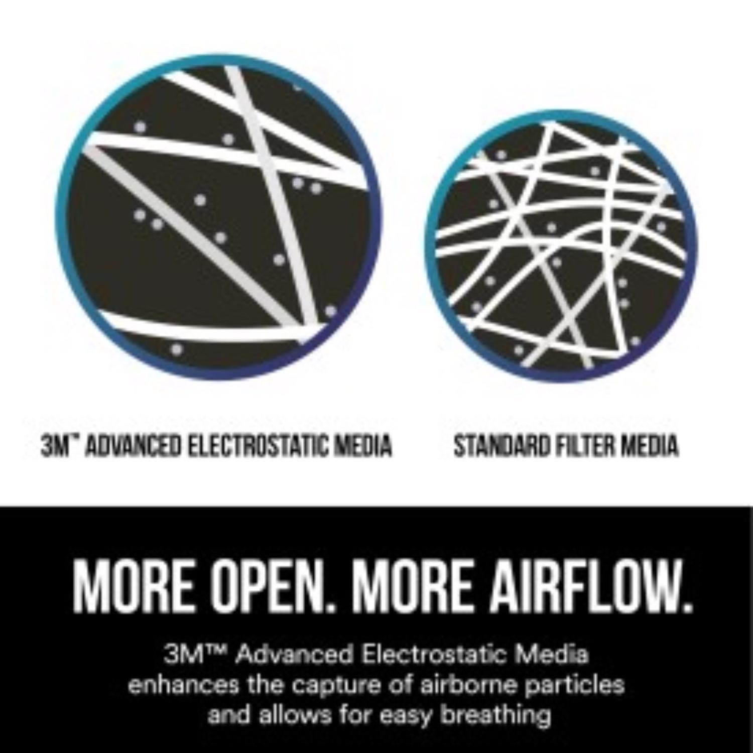 3M N95 Paint Prep Cup Disposable Respirator White One Size Fits All 2 pc