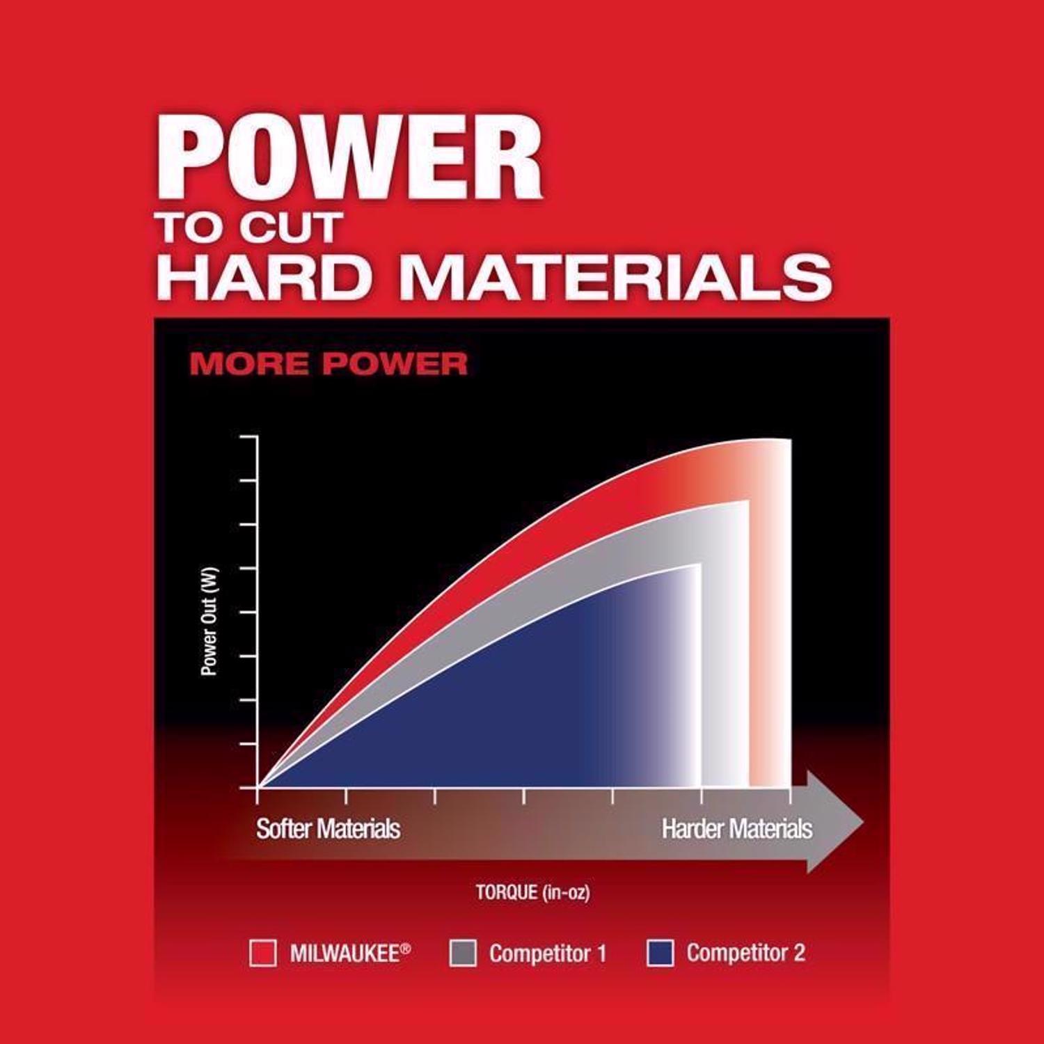 Milwaukee 18V M18 Fuel Cordless D-Handle Jig Saw Tool Only