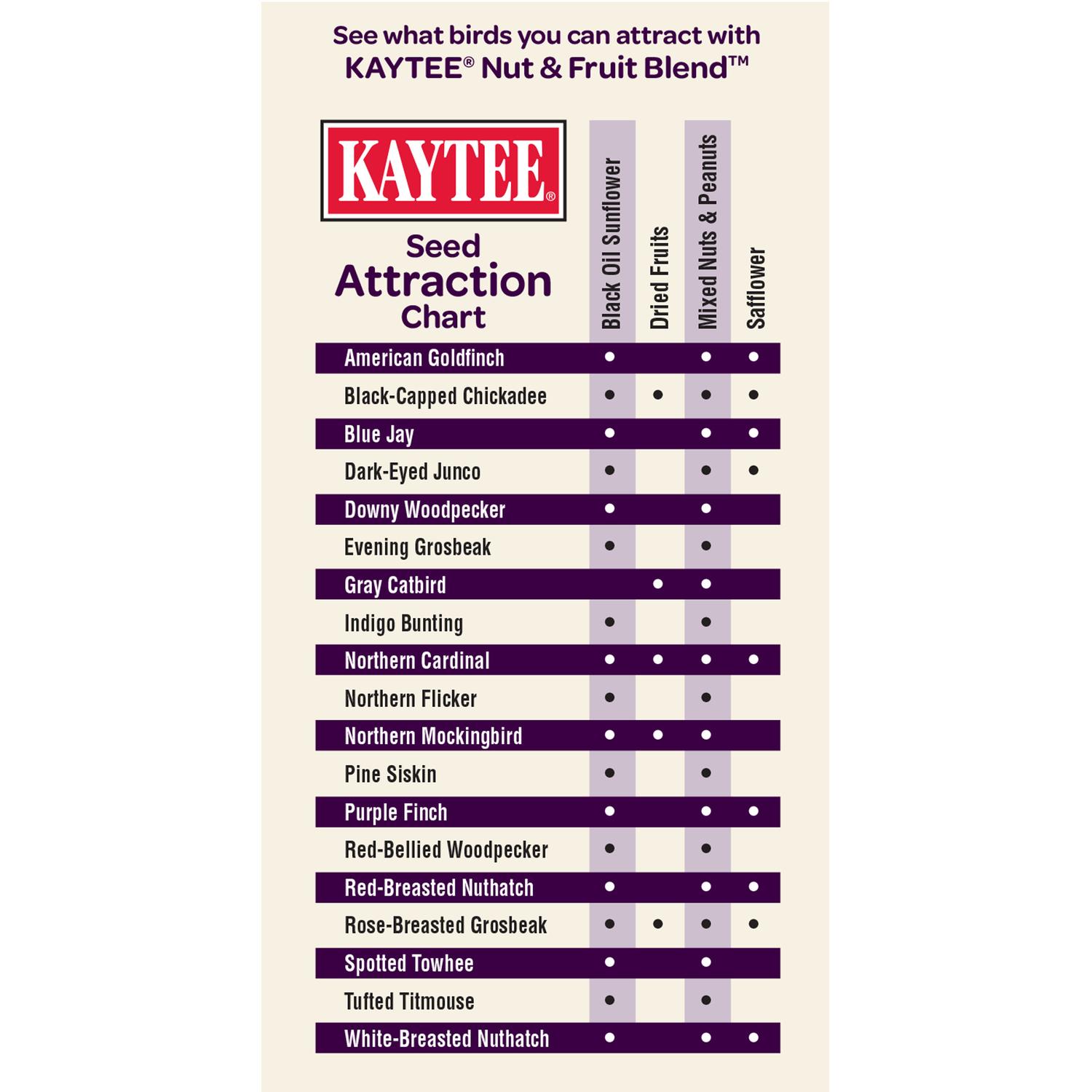 Kaytee Nut & Fruit Blend Wild Bird Food 5 lb