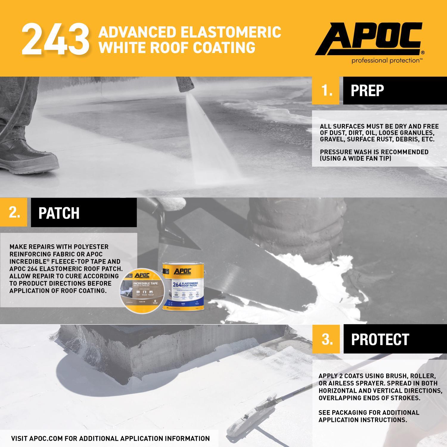 APOC Gloss White Acrylic Roof Coating 4.75 gal