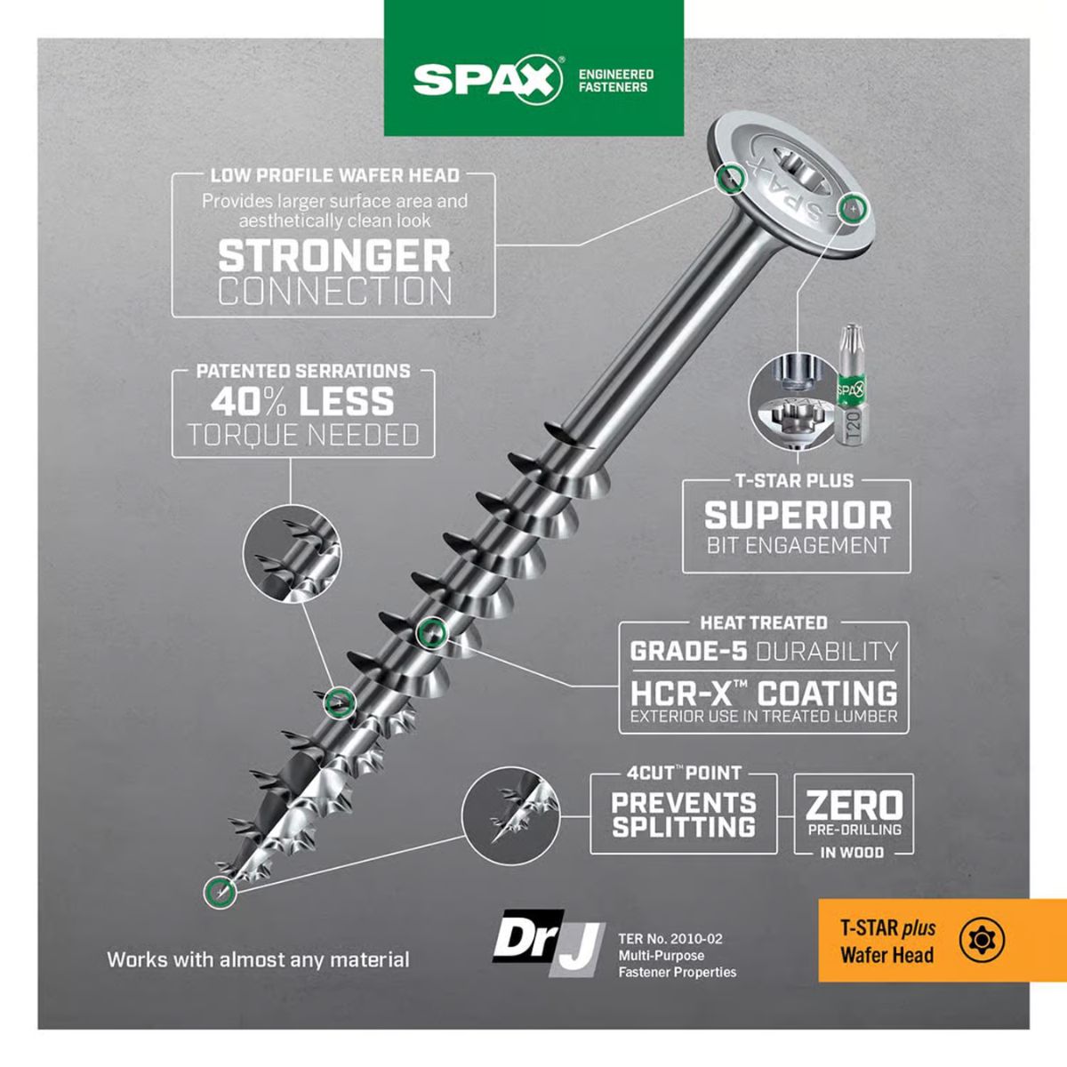 SPAX Multi-Material No. 10 in. x 3 in. L T-20+ Wafer Head Serrated Construction Screws