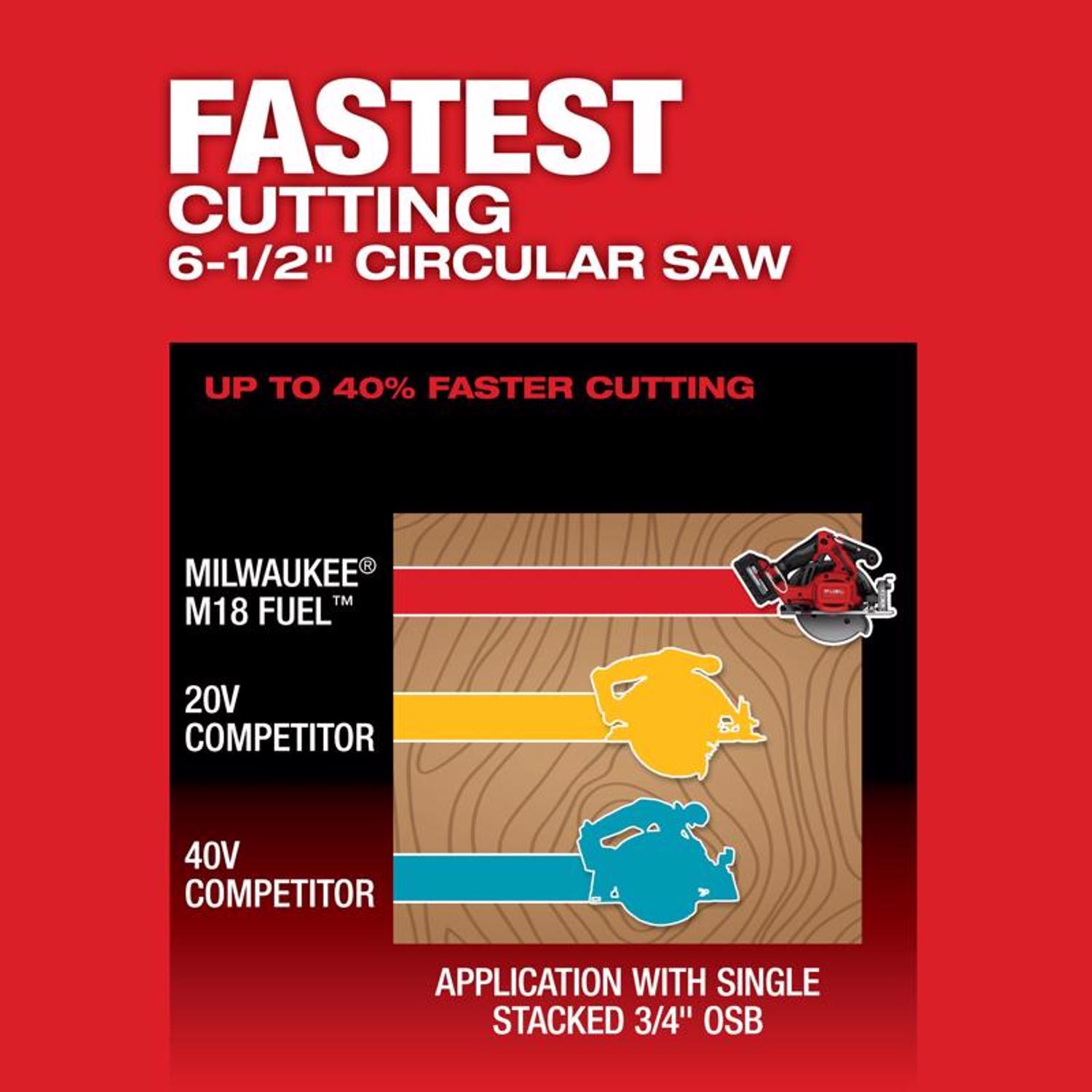 Milwaukee M18 FUEL M18 6 amps 6-1/2 in. Cordless Brushless Circular Saw Tool Only