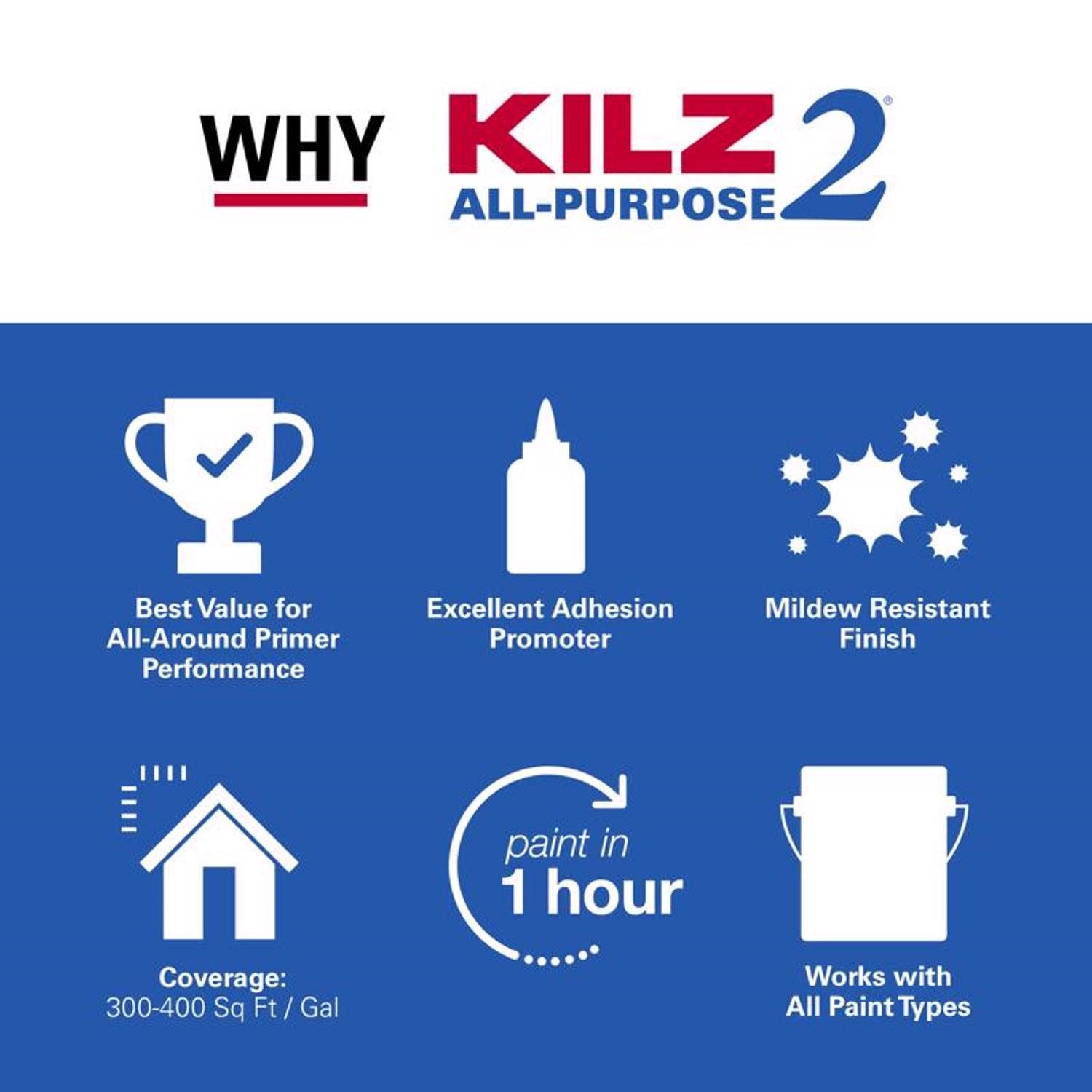 KILZ White Flat Water-Based Acrylic Stain Blocking Primer 1 gal