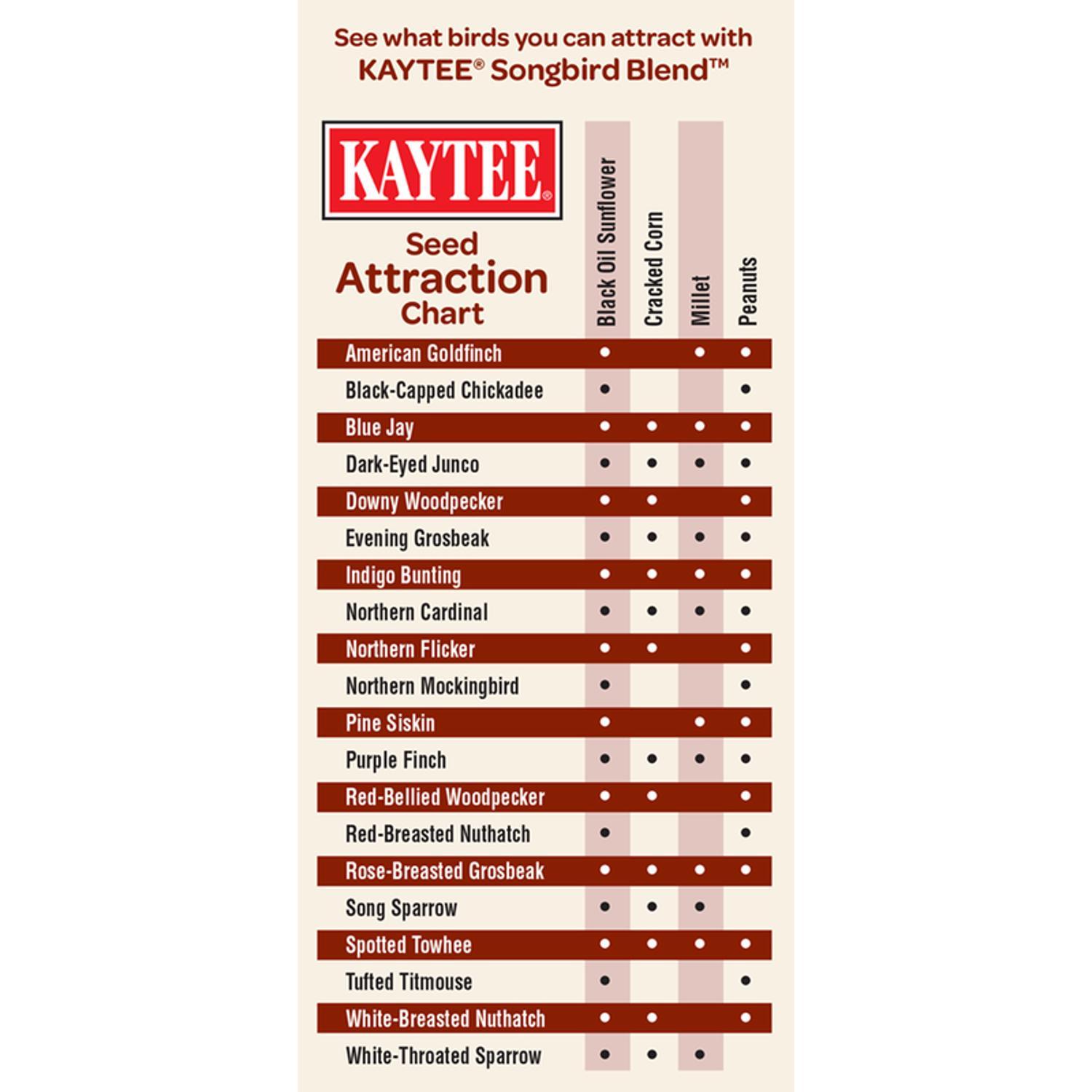 Kaytee Wild Bird Food 14 lb