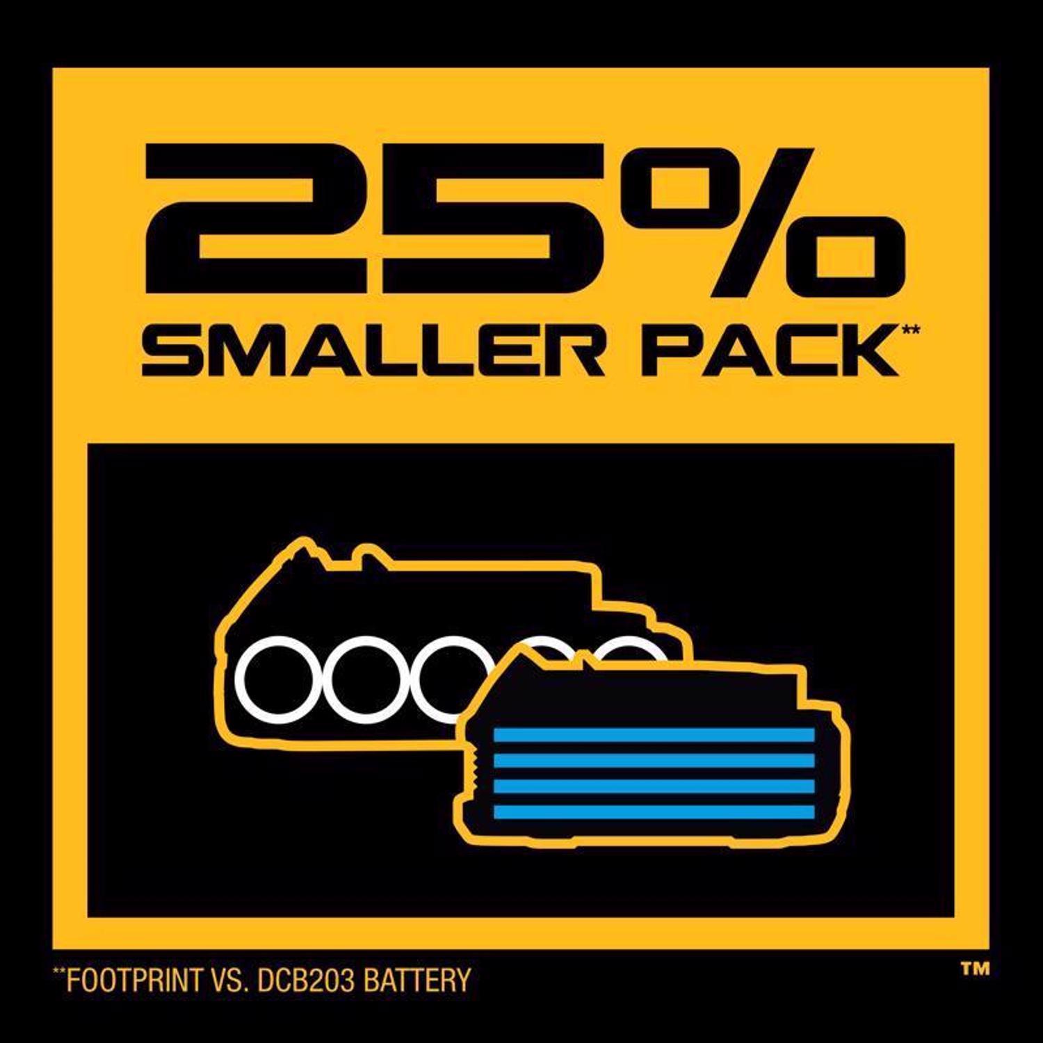 DeWalt 20V MAX POWERSTACK DCBP034-2 1.7 Ah Lithium-Ion Compact Battery 2 pc