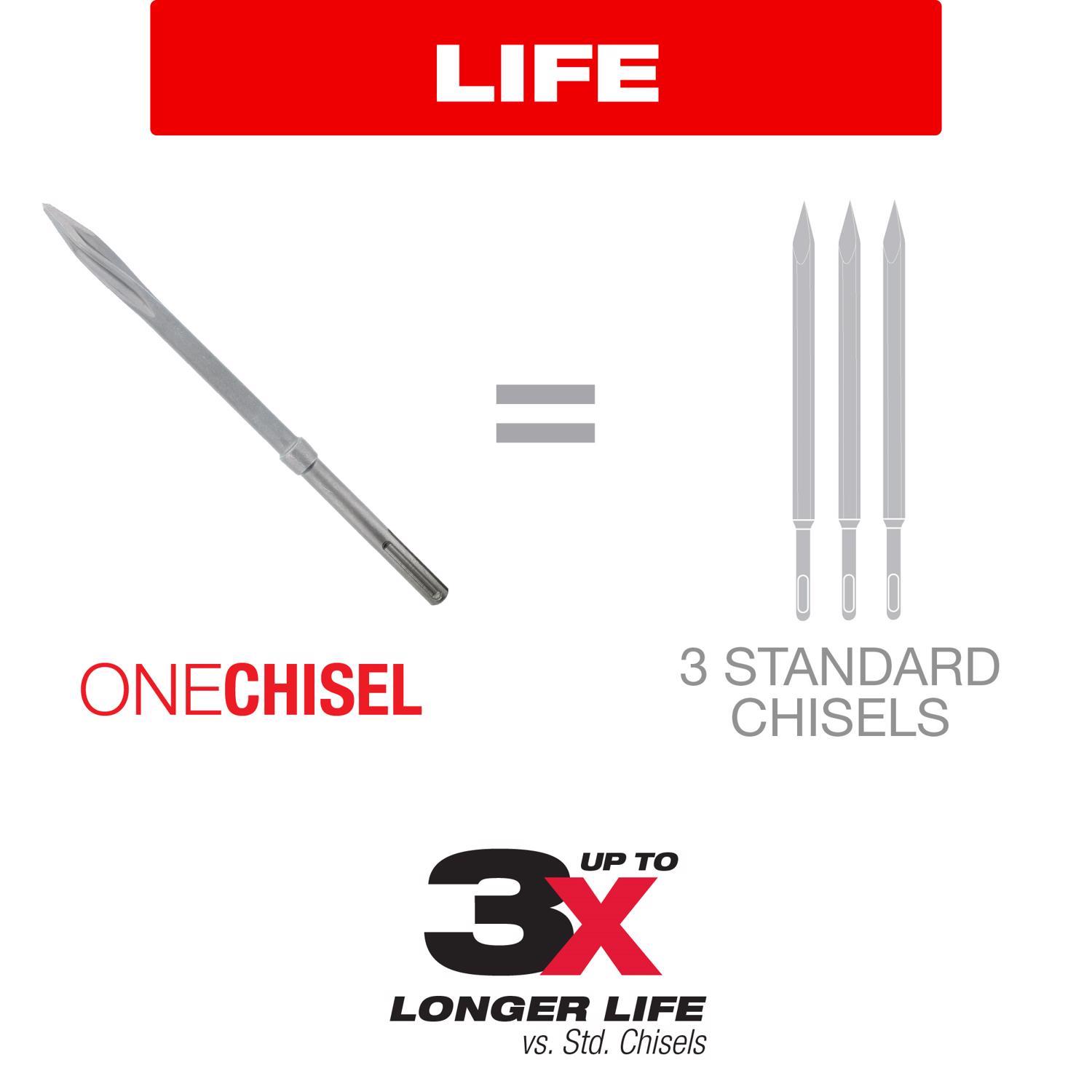 Diablo 3/4 in. W SDS-Plus Chisel 1 pc