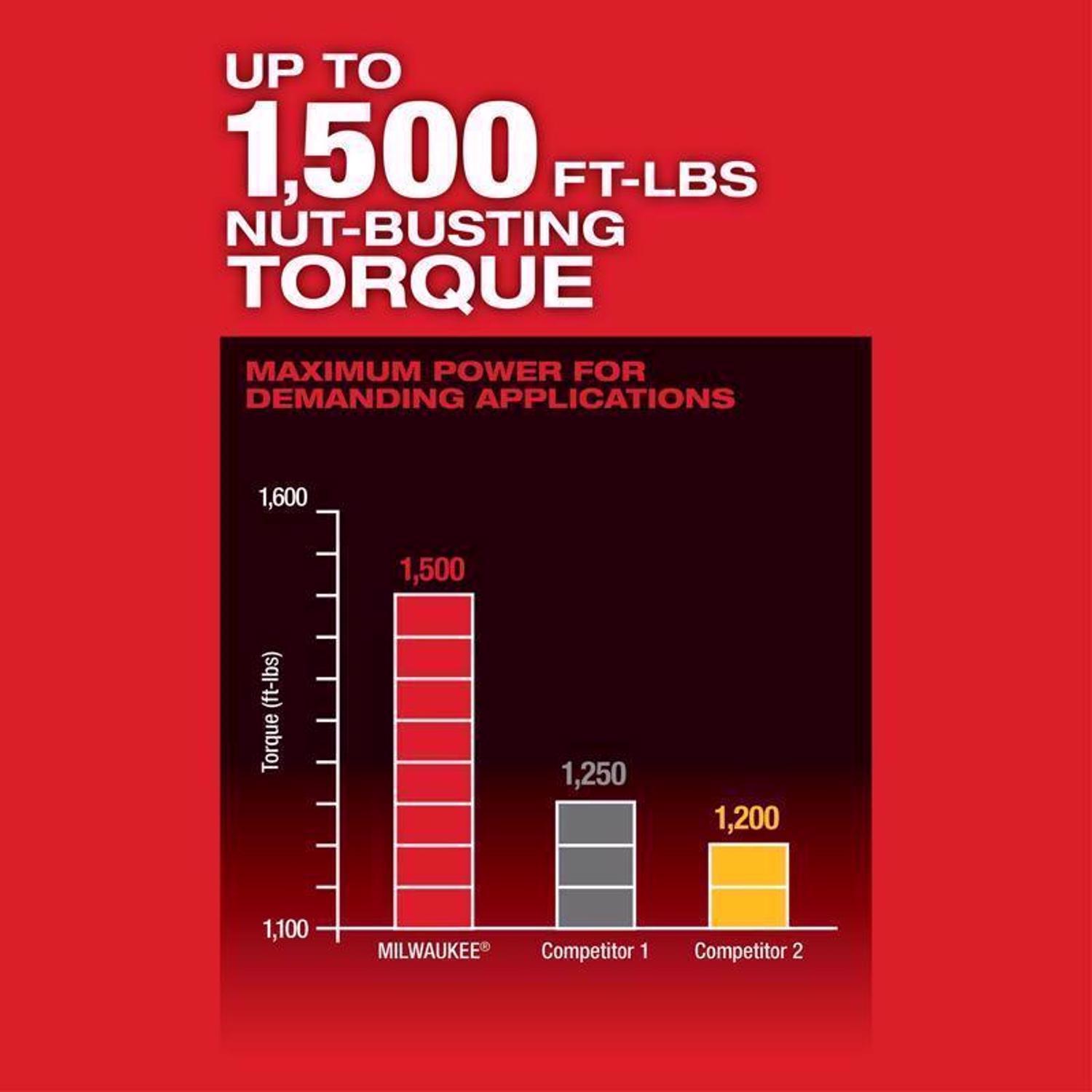 Milwaukee M18 FUEL 3/4 in. Cordless Brushless High Torque Impact Wrench Tool Only
