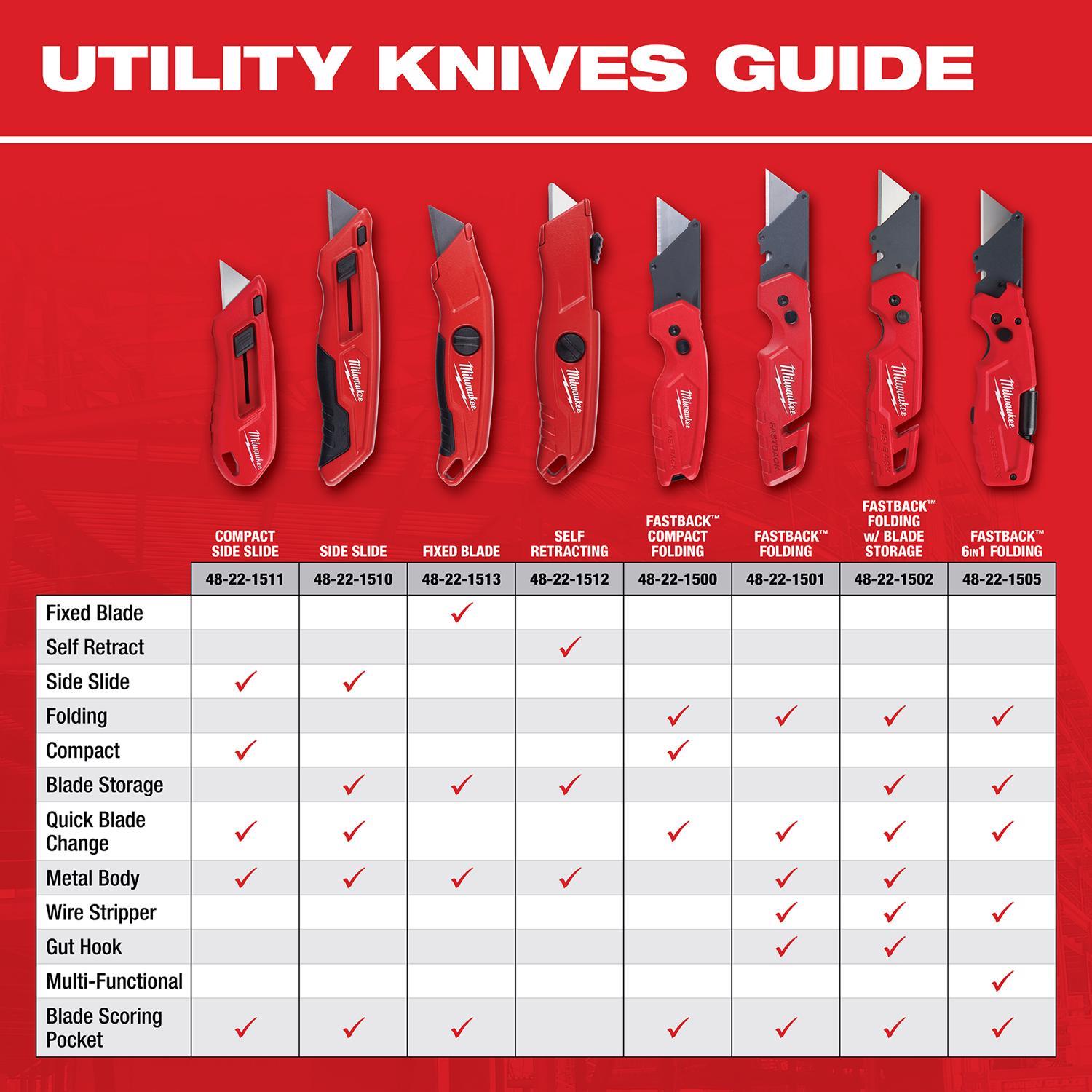 Milwaukee Fastback 6-3/4 in. Press and Flip Folding Utility Knife Red 1 pc