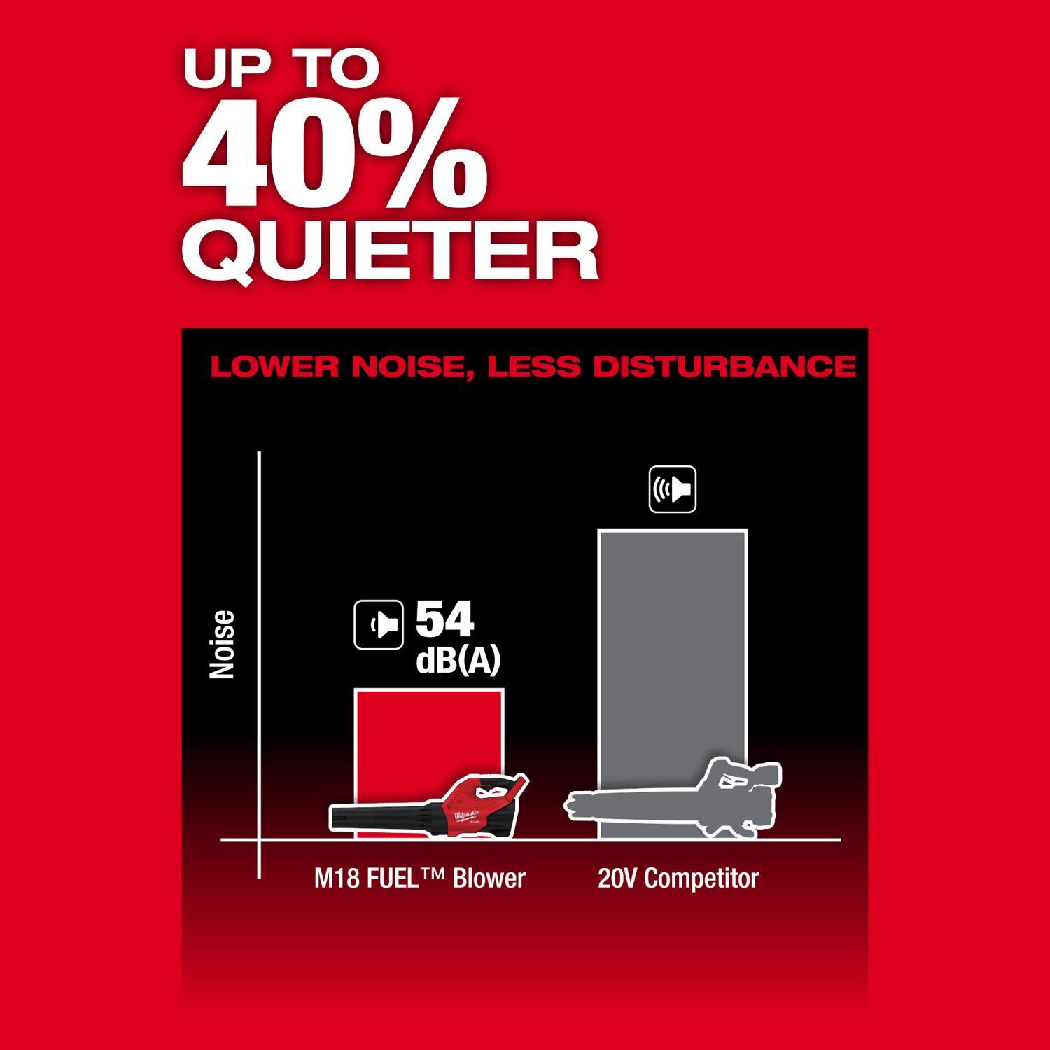 Milwaukee M18 FUEL 3017-20 120 mph 500 CFM 18 V Battery Handheld Leaf Blower Tool Only