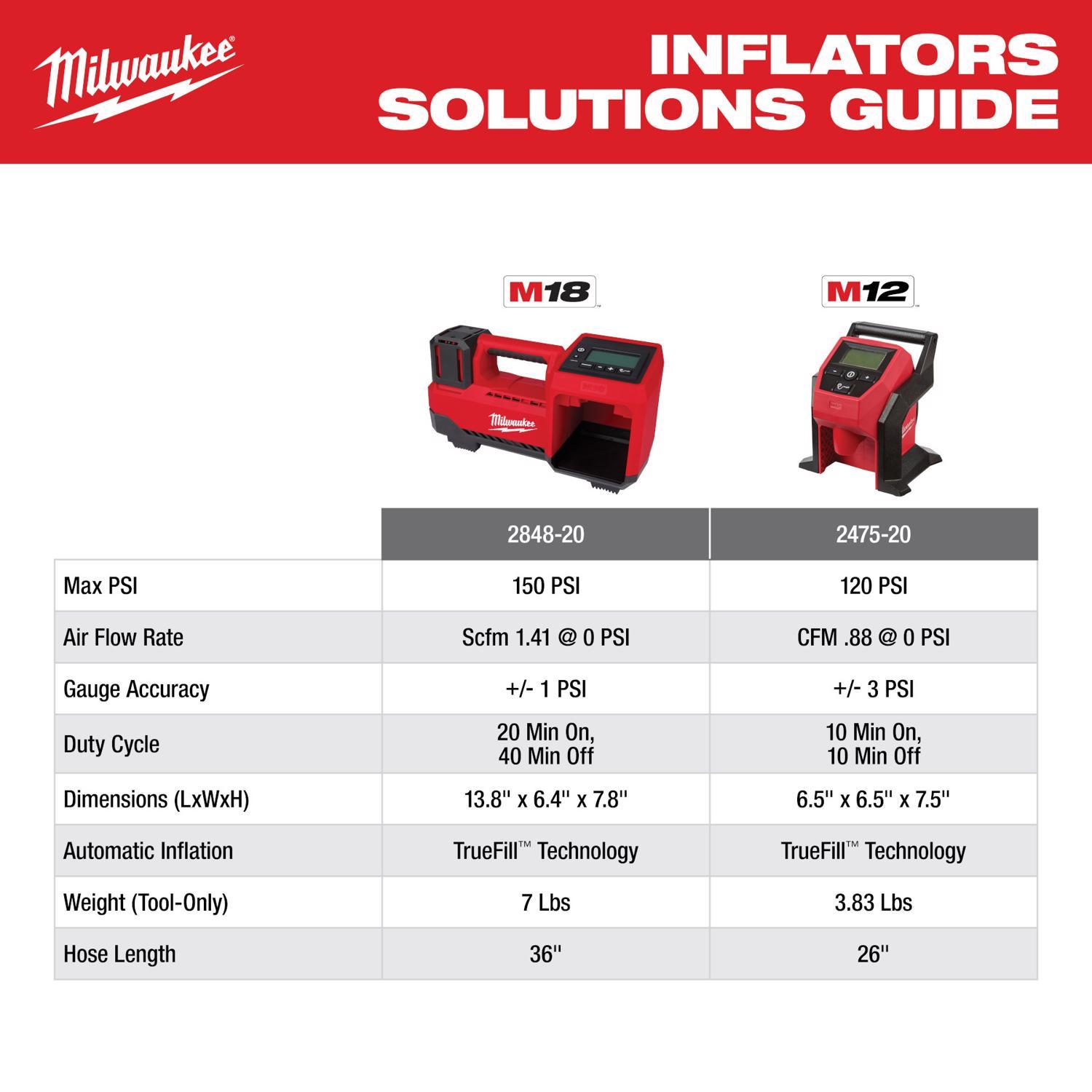 Milwaukee M12 1 gal Vertical Portable Hand-Held Air Compressor 120 psi 0.25 HP