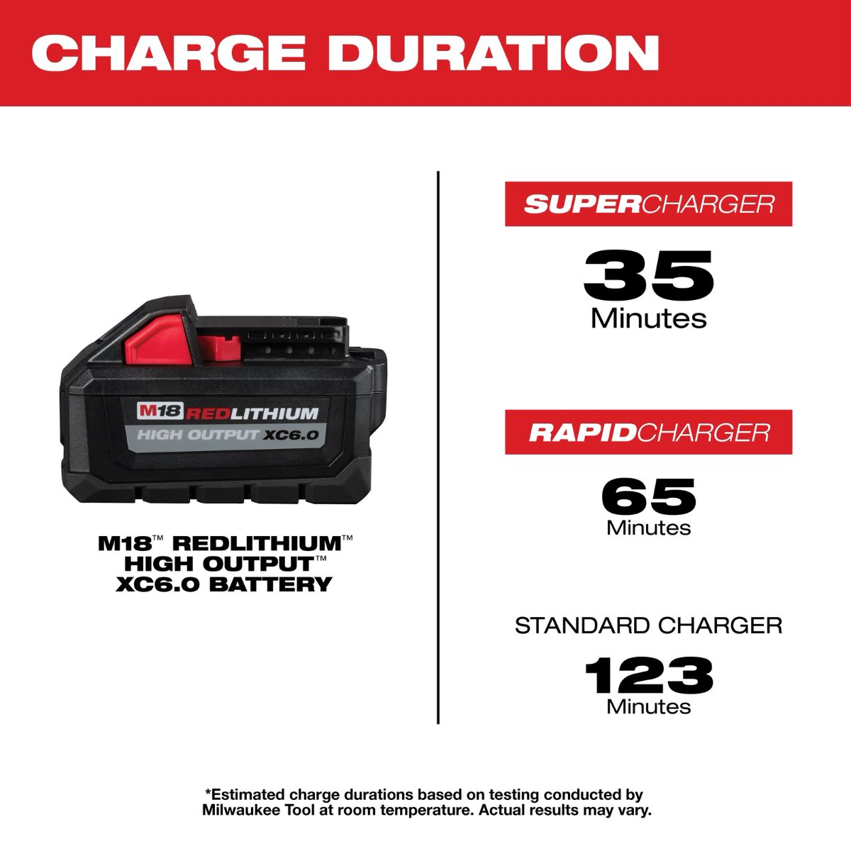 Milwaukee M18 REDLITHIUM HIGH OUTPUT XC6.0 Battery Pack 2 pack