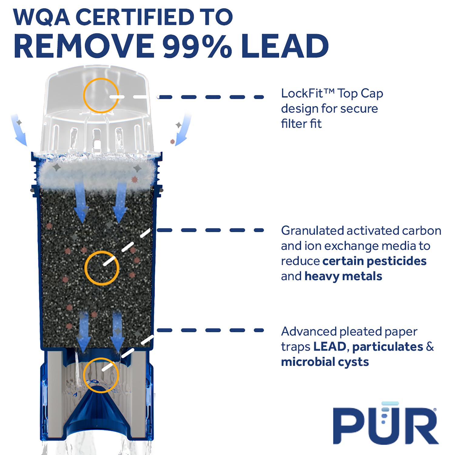 PUR Maxion Pitchers Replacement Pitcher Filter For PUR